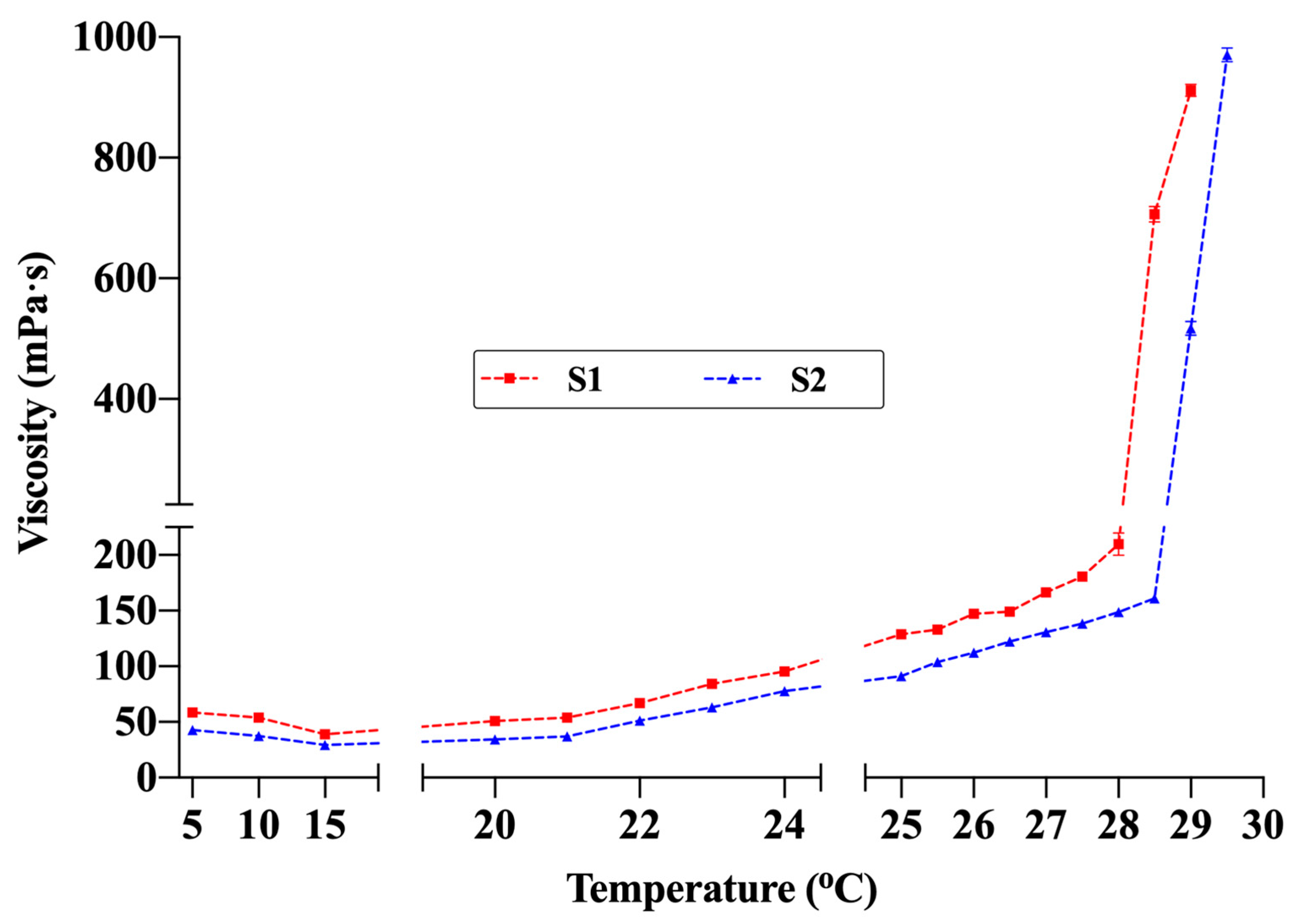 Pharmaceutics 17 01607 g007