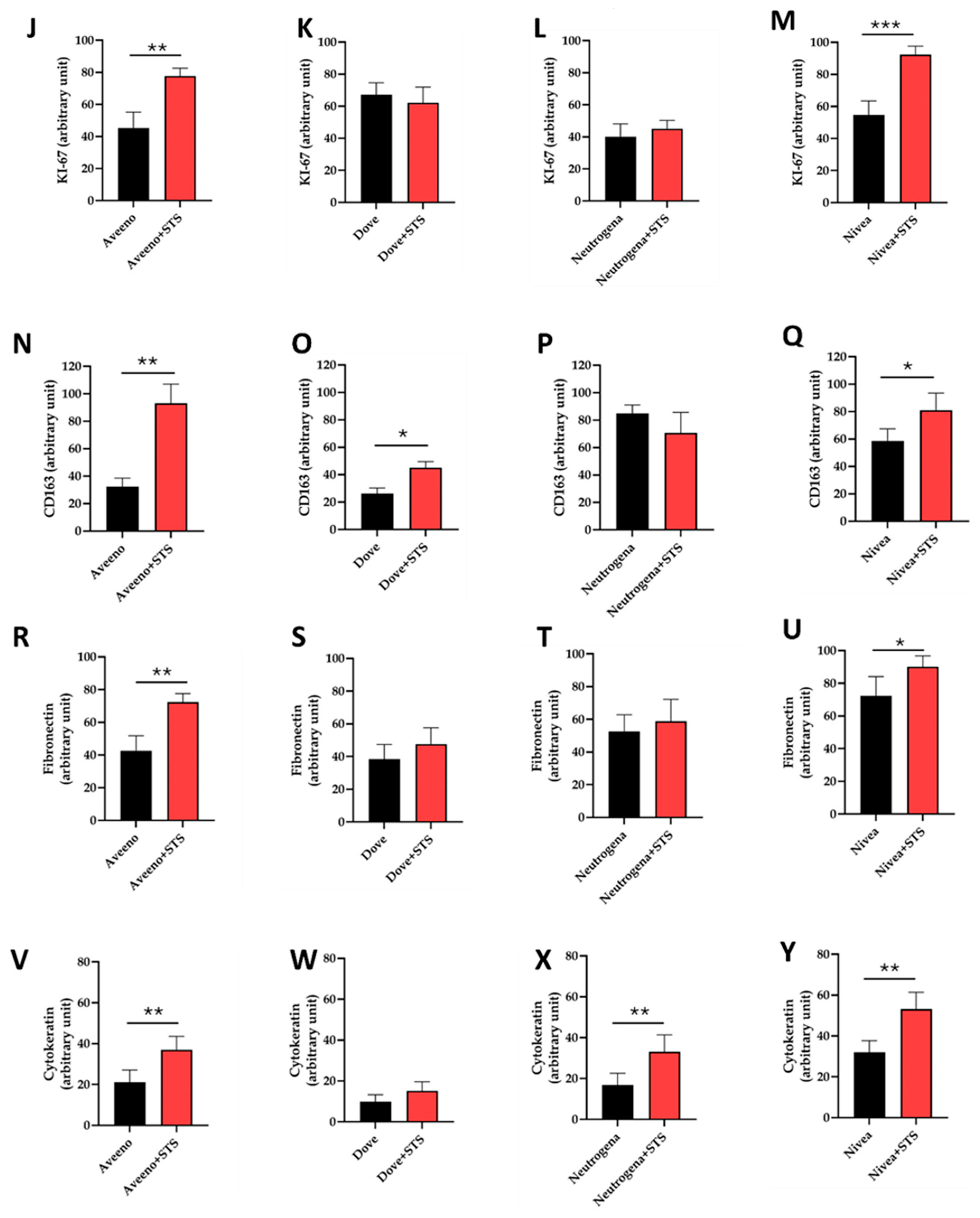 Pharmaceutics 17 01610 g004b Pharmaceutics 17 01610 g004b