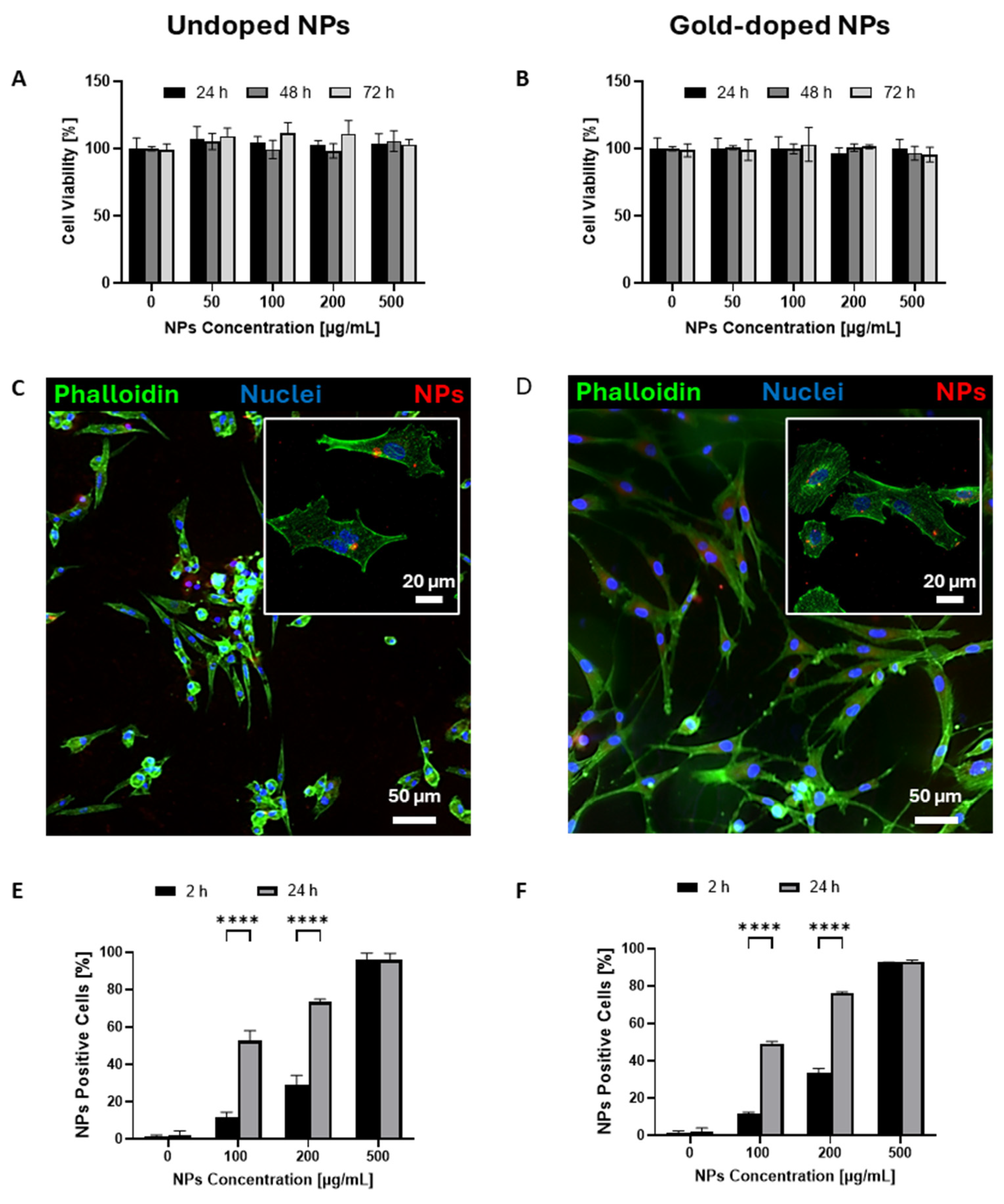 Pharmaceutics 17 01612 g003