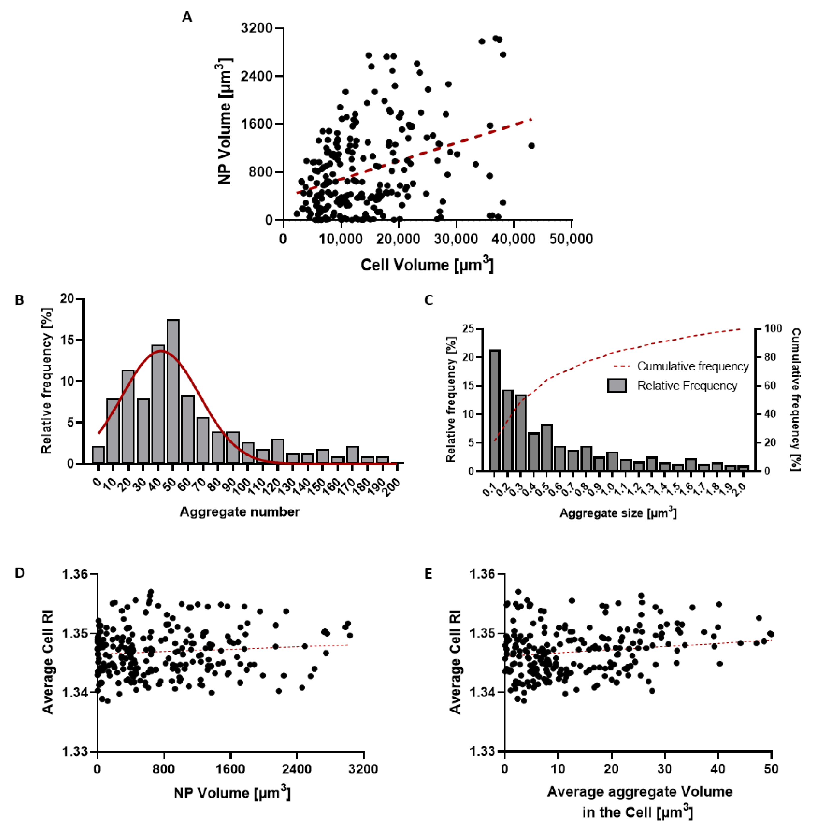 Pharmaceutics 17 01612 g008