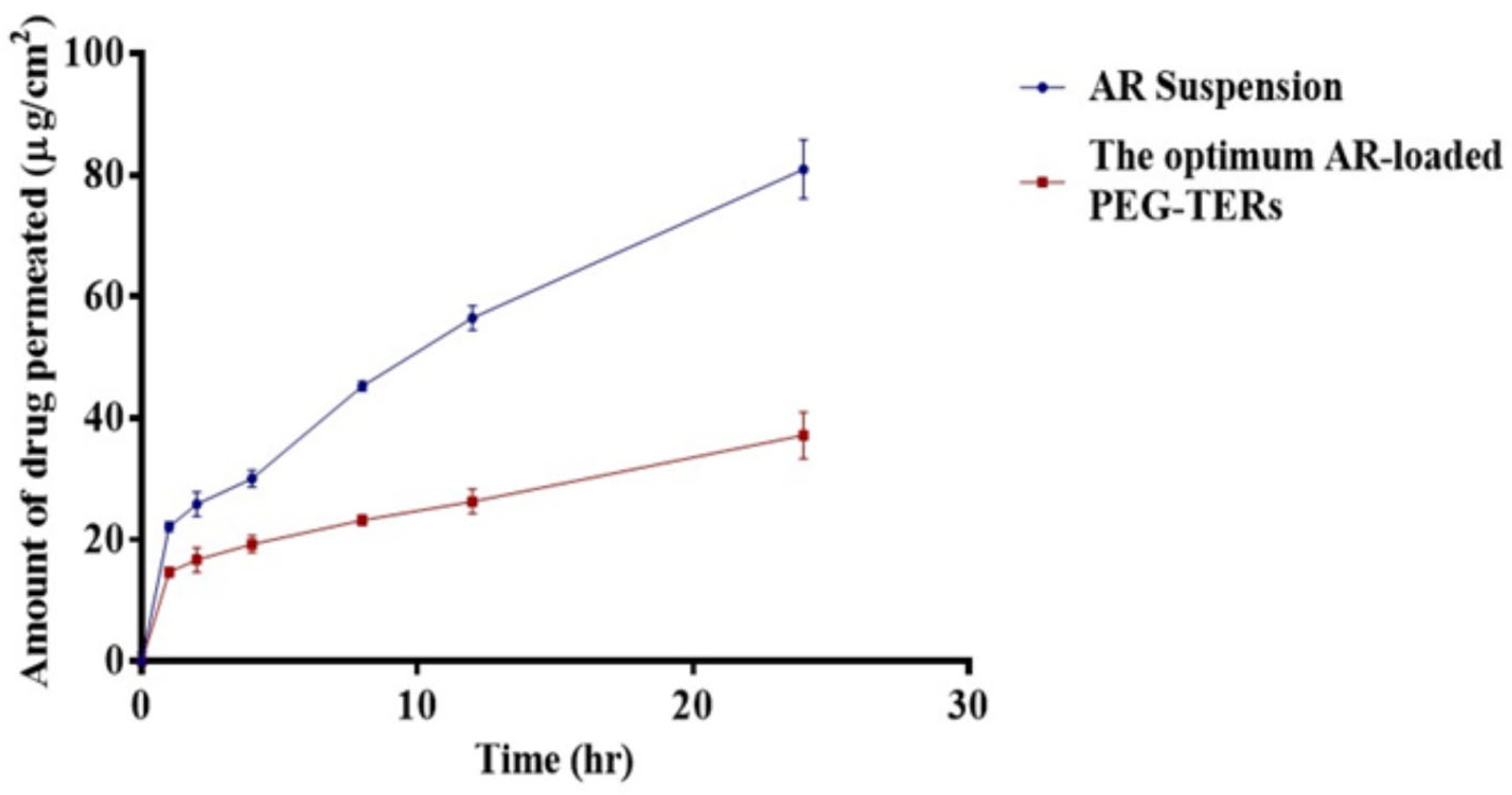 Pharmaceutics 17 01616 g005 Pharmaceutics 17 01616 g005