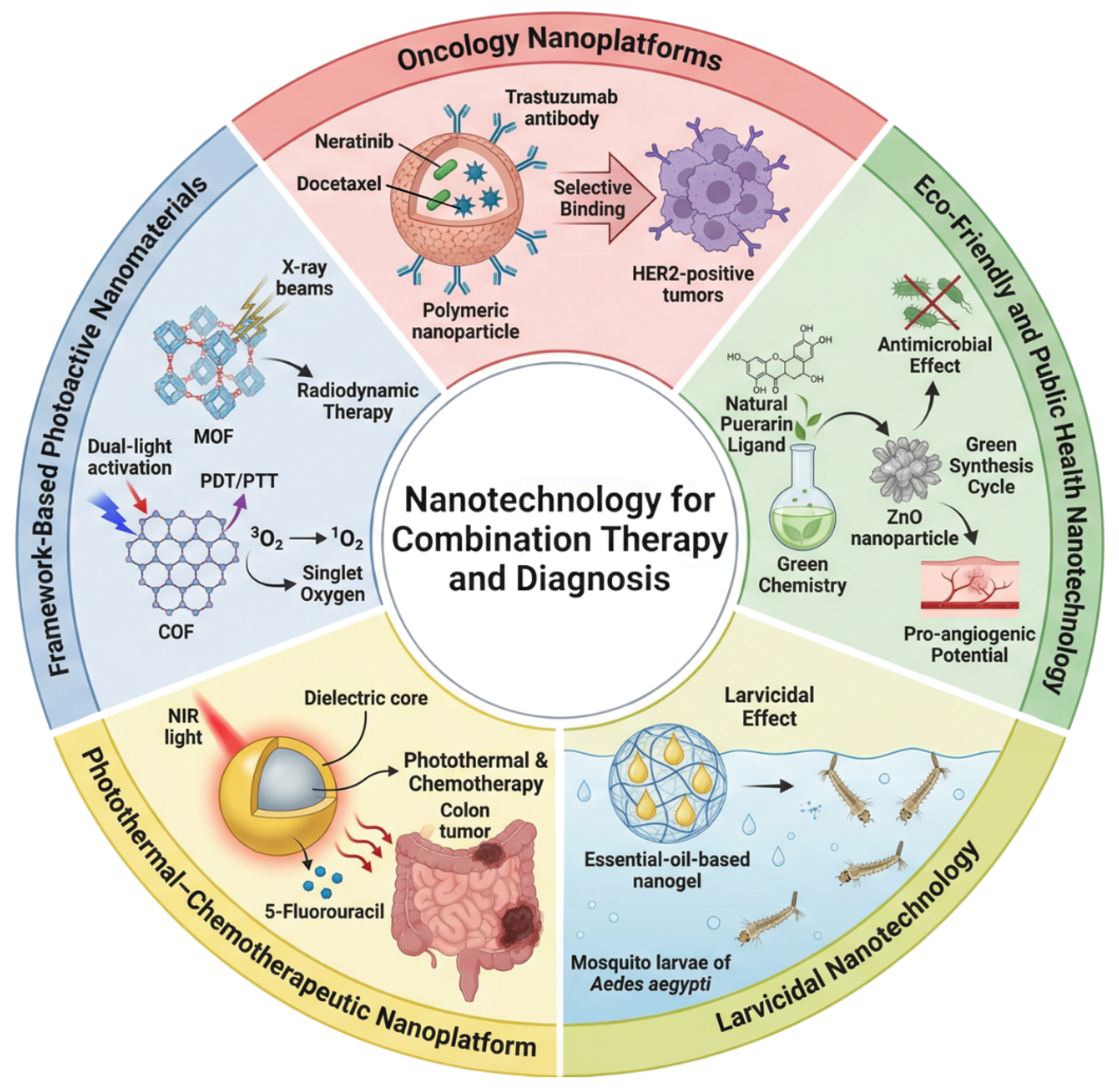 Pharmaceutics 17 01620 g001 Pharmaceutics 17 01620 g001