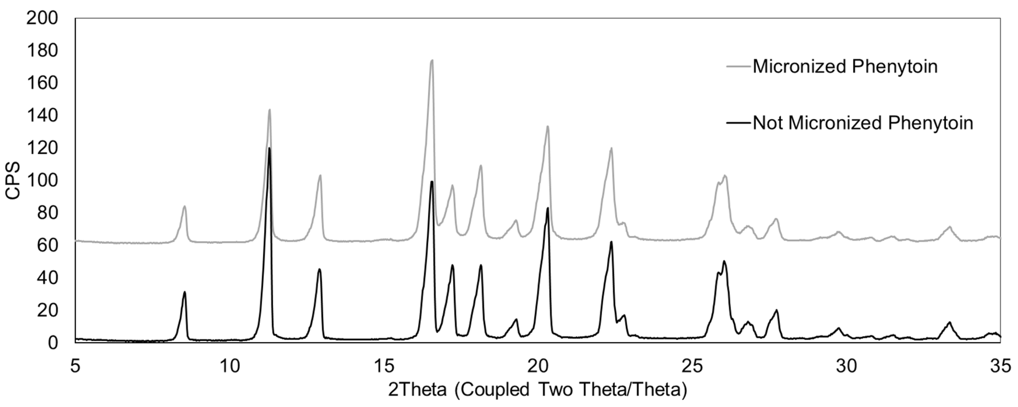 Pharmaceutics 17 01621 g001