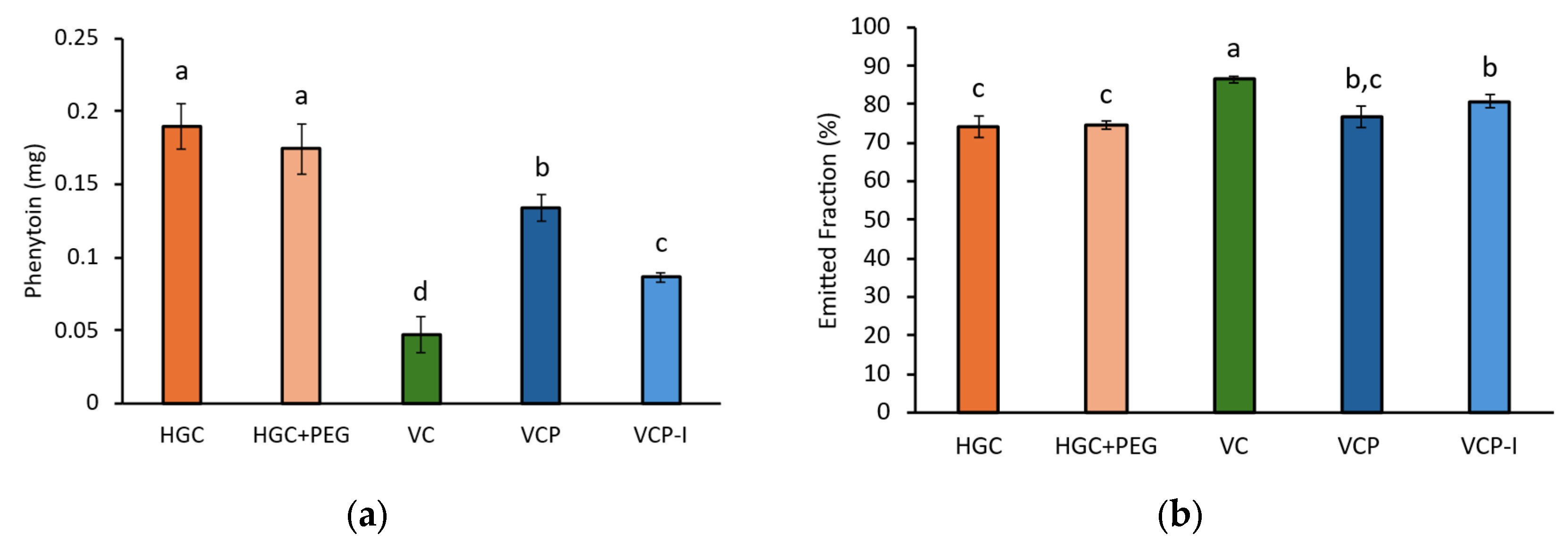 Pharmaceutics 17 01621 g005