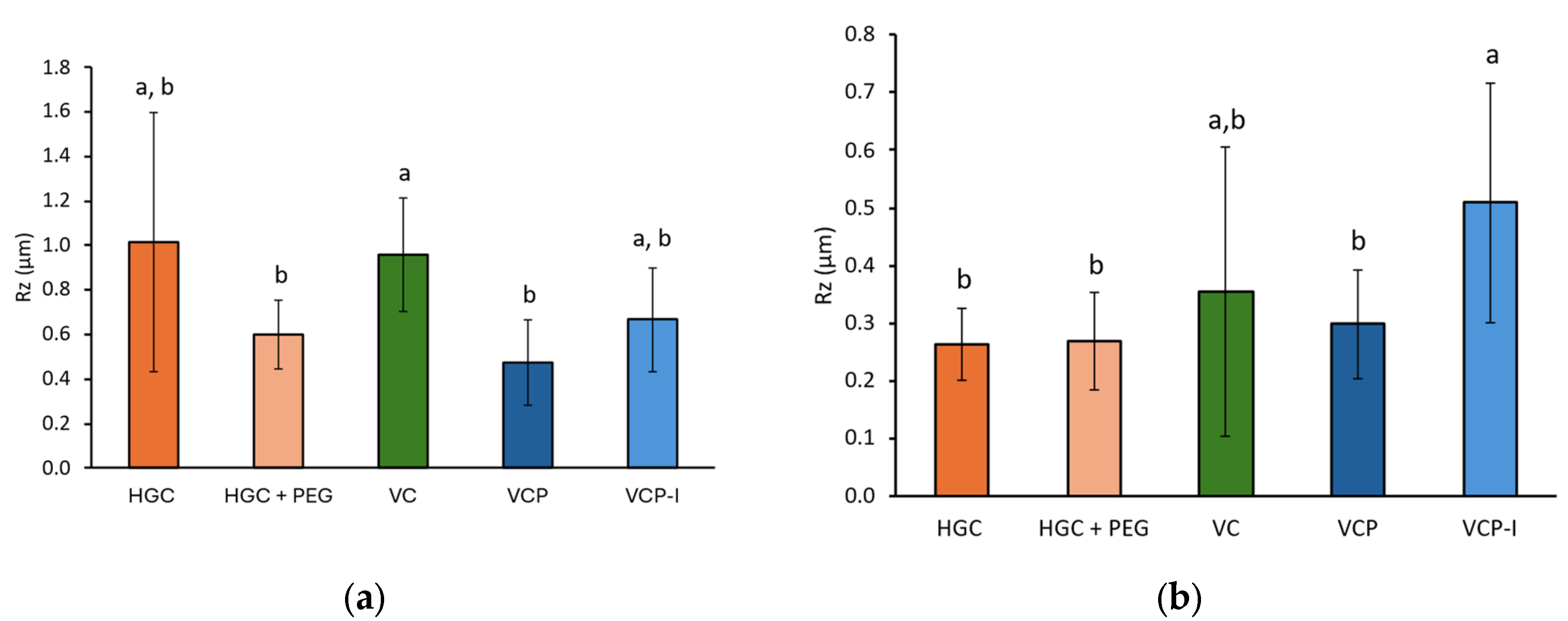 Pharmaceutics 17 01621 g010