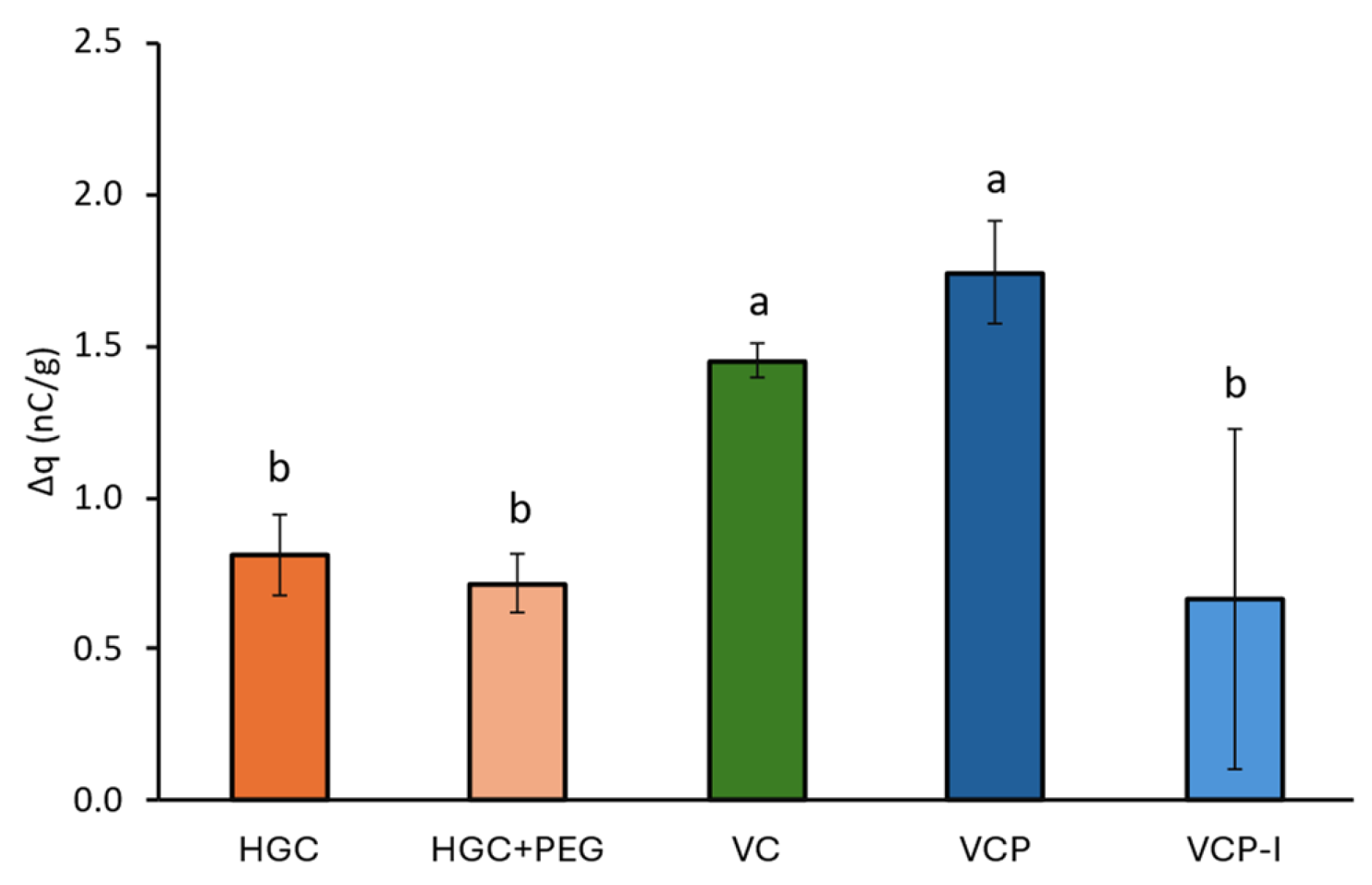 Pharmaceutics 17 01621 g011