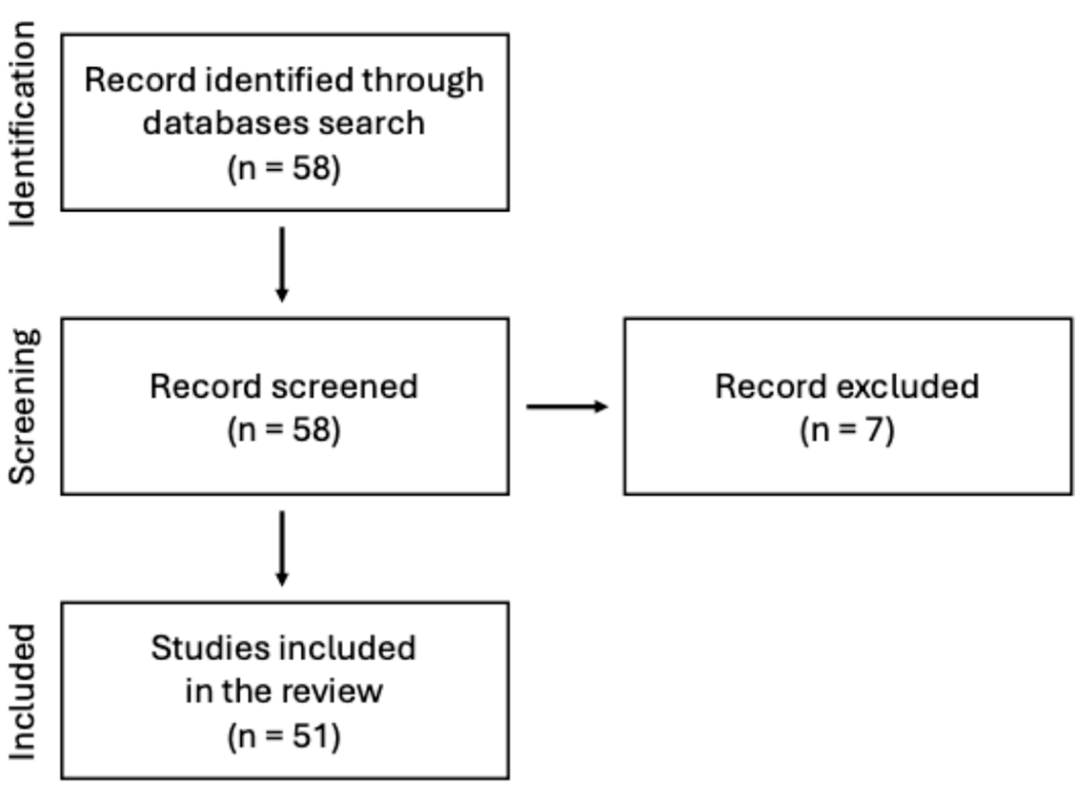 Pharmaceutics 17 01622 g001 Pharmaceutics 17 01622 g001
