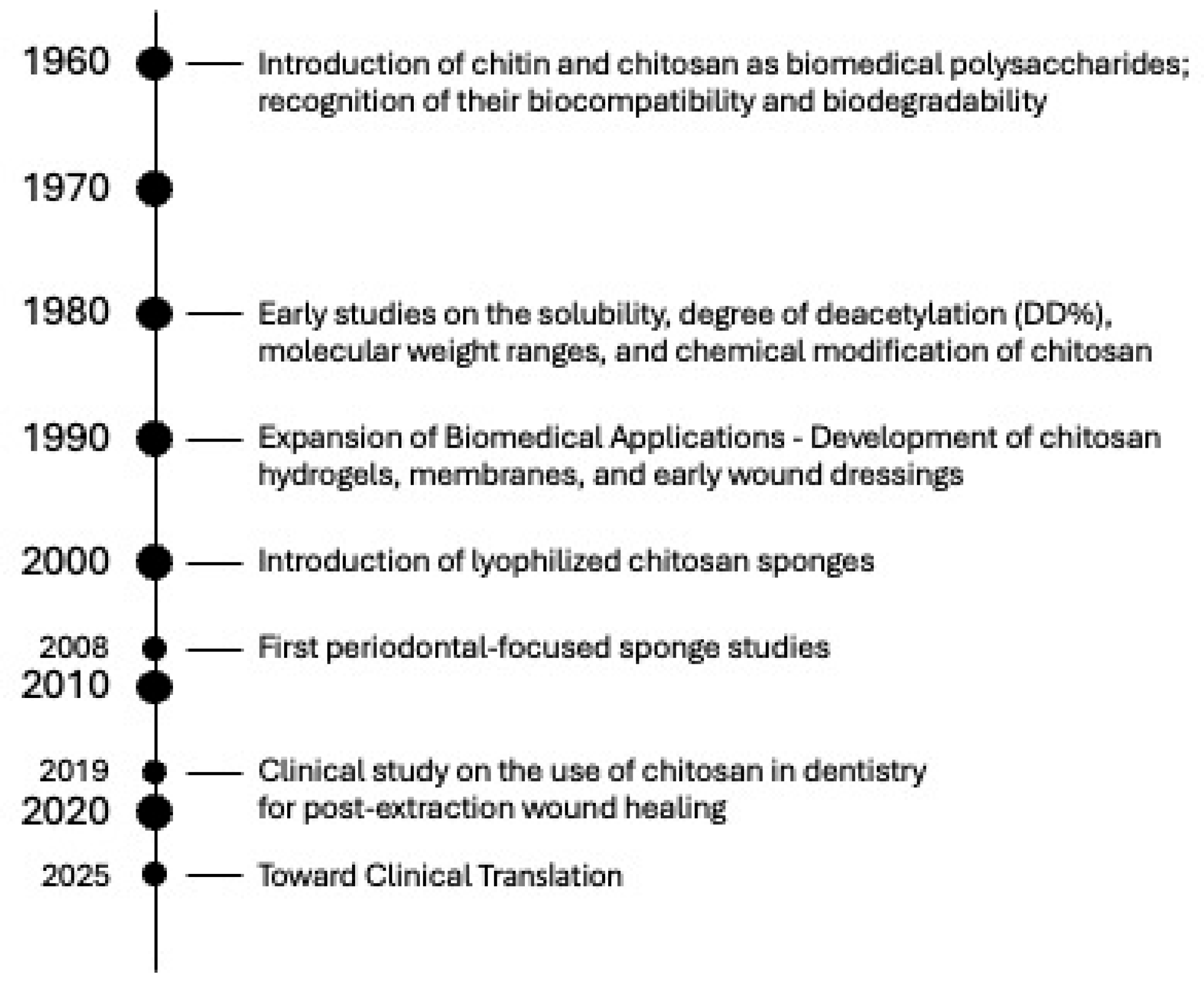 Pharmaceutics 17 01622 g010 Pharmaceutics 17 01622 g010