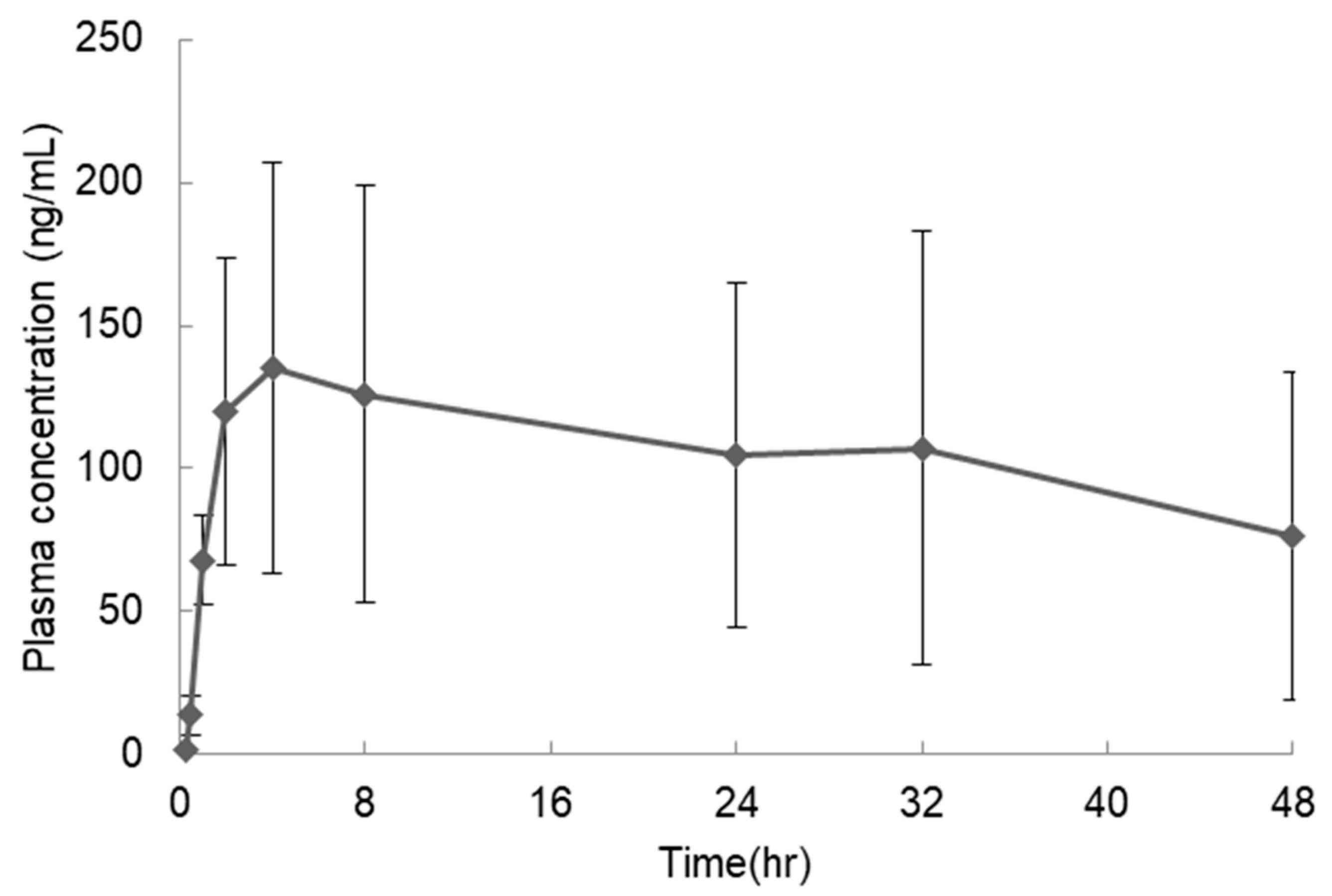 Pharmaceutics 17 01627 g002