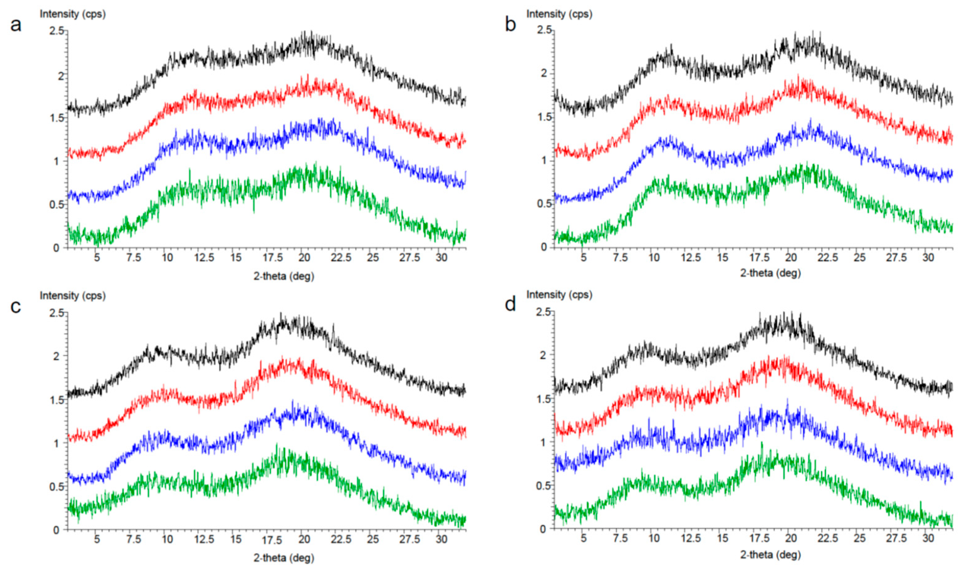Pharmaceutics 17 01627 g004
