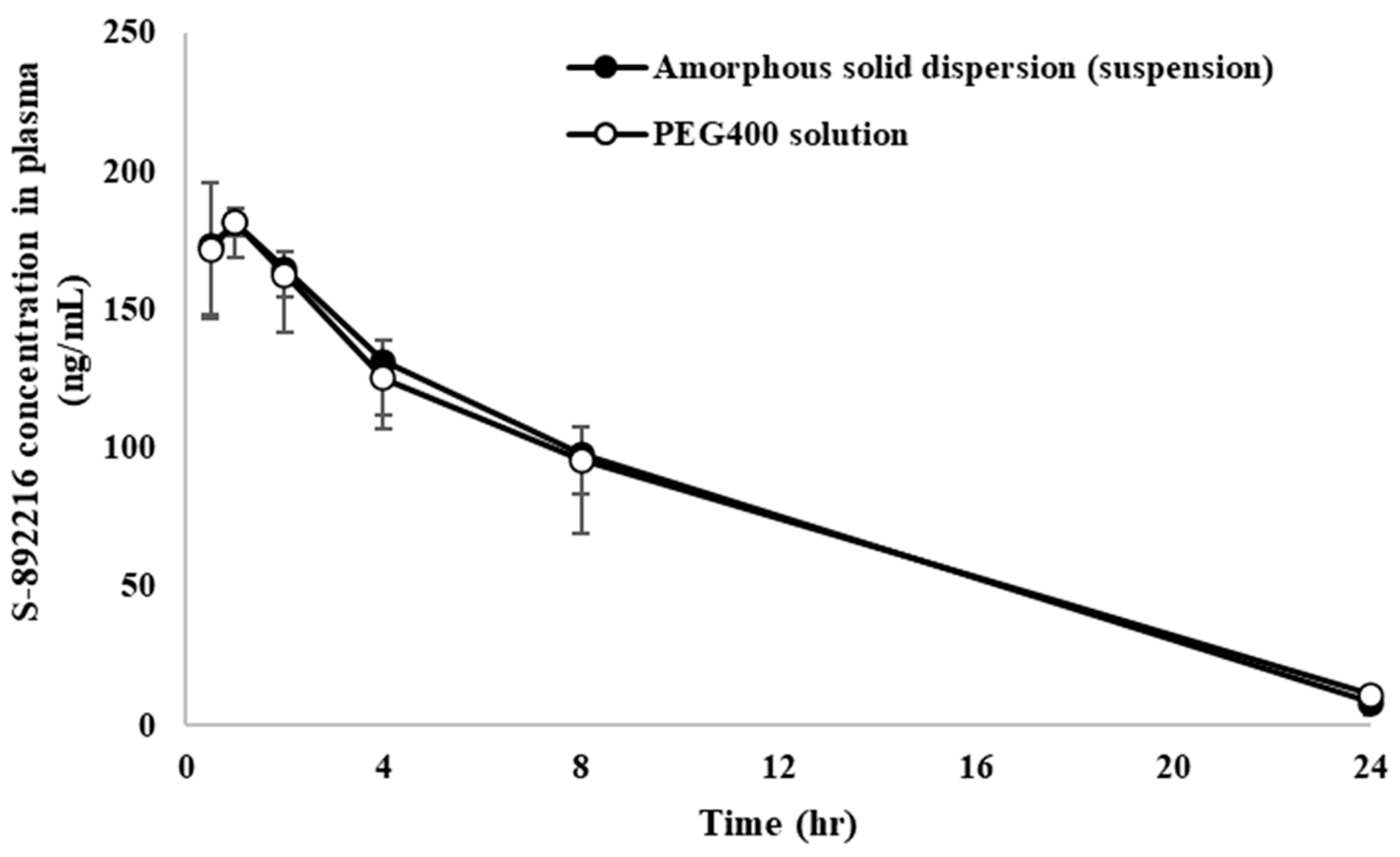 Pharmaceutics 17 01627 g005
