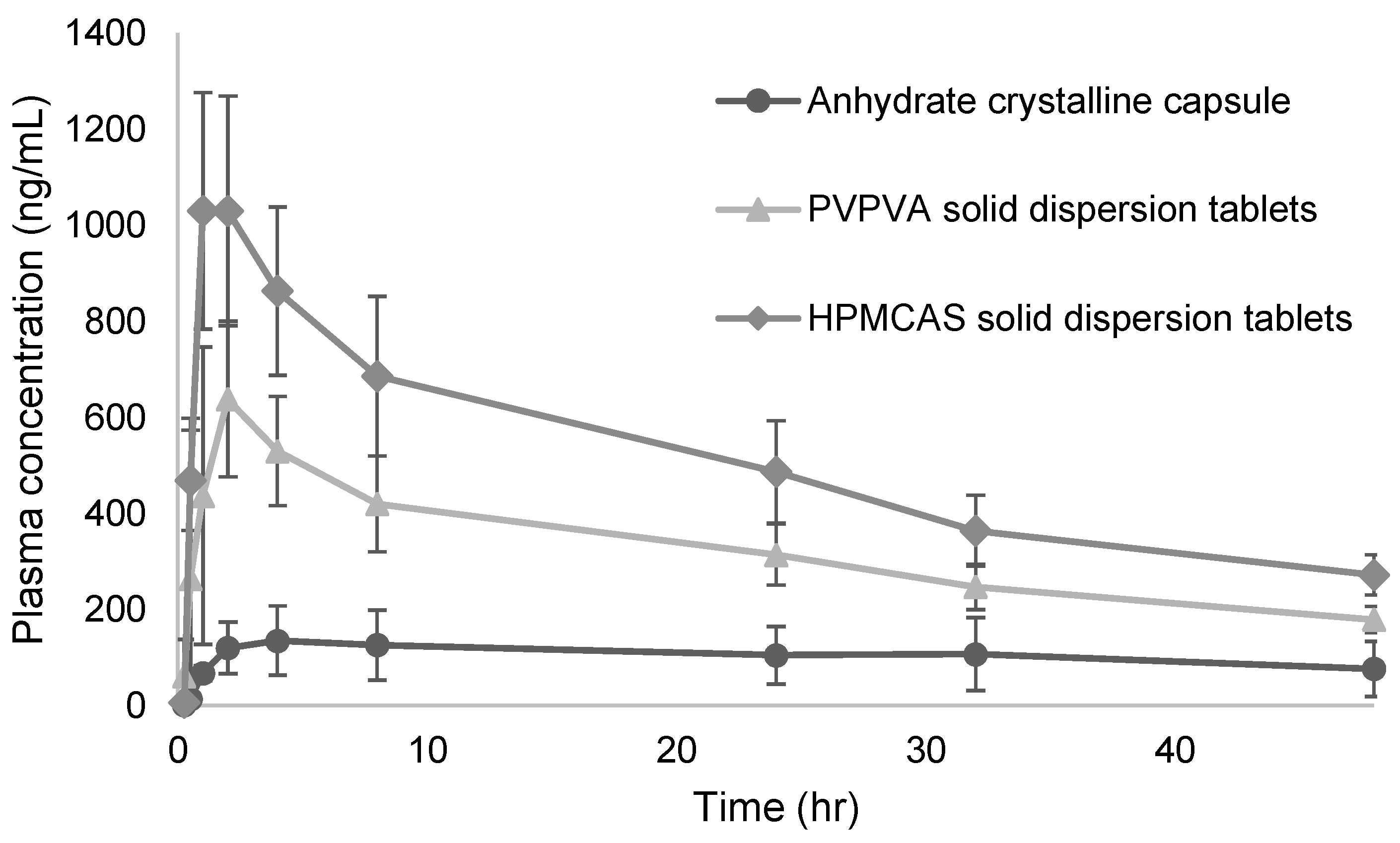 Pharmaceutics 17 01627 g006