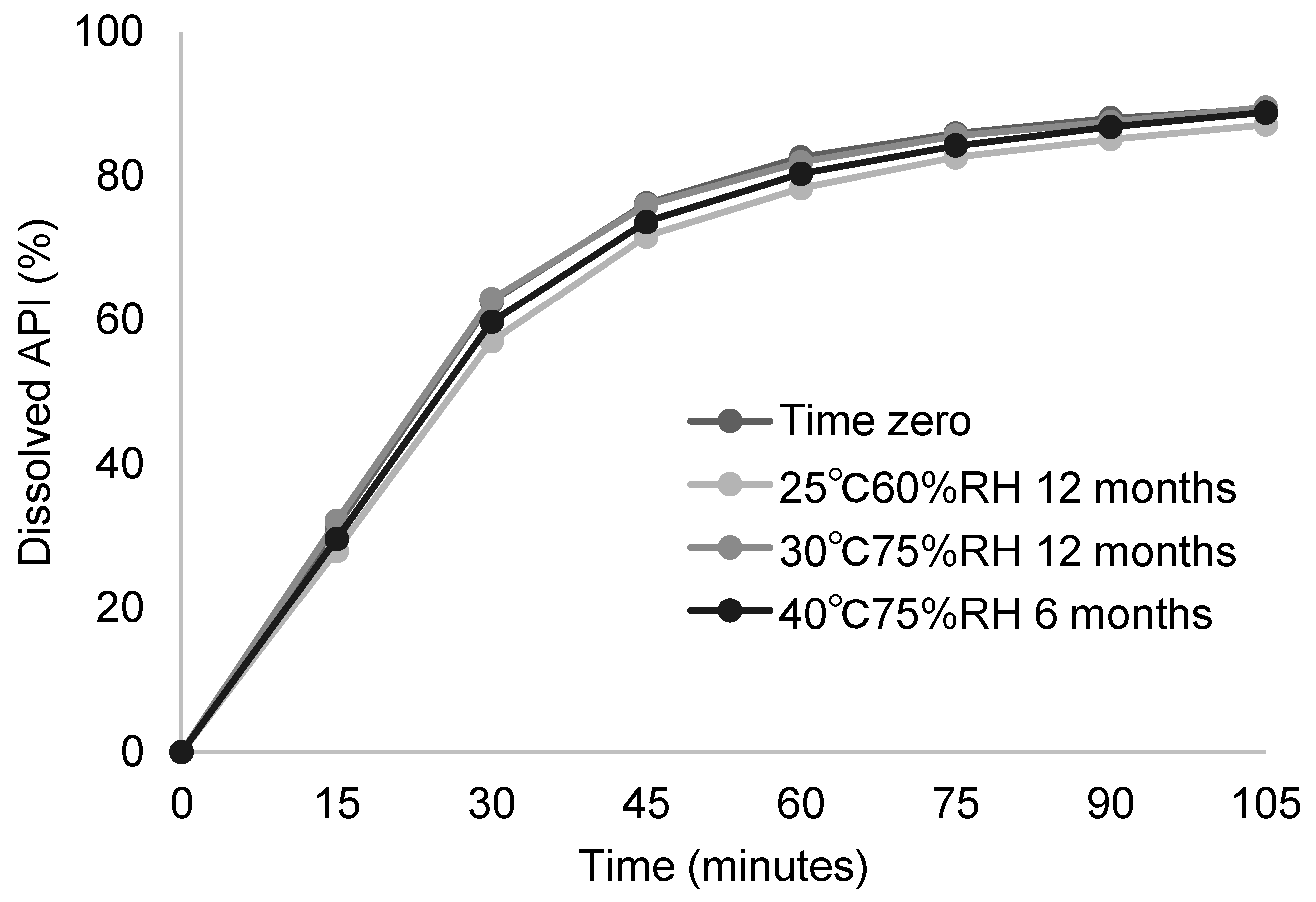 Pharmaceutics 17 01627 g007