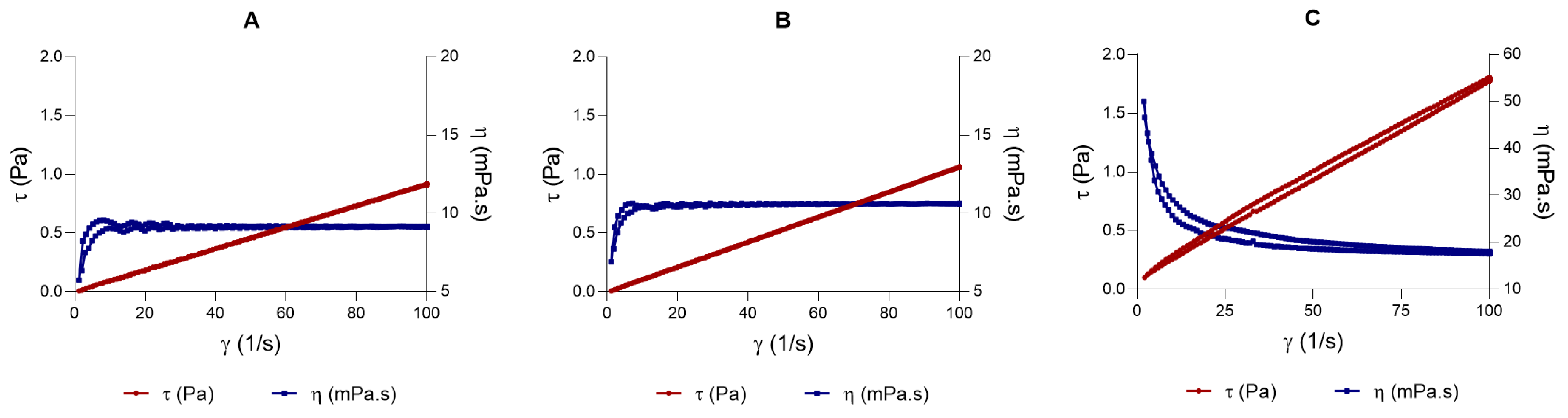 Pharmaceutics 18 00008 g003