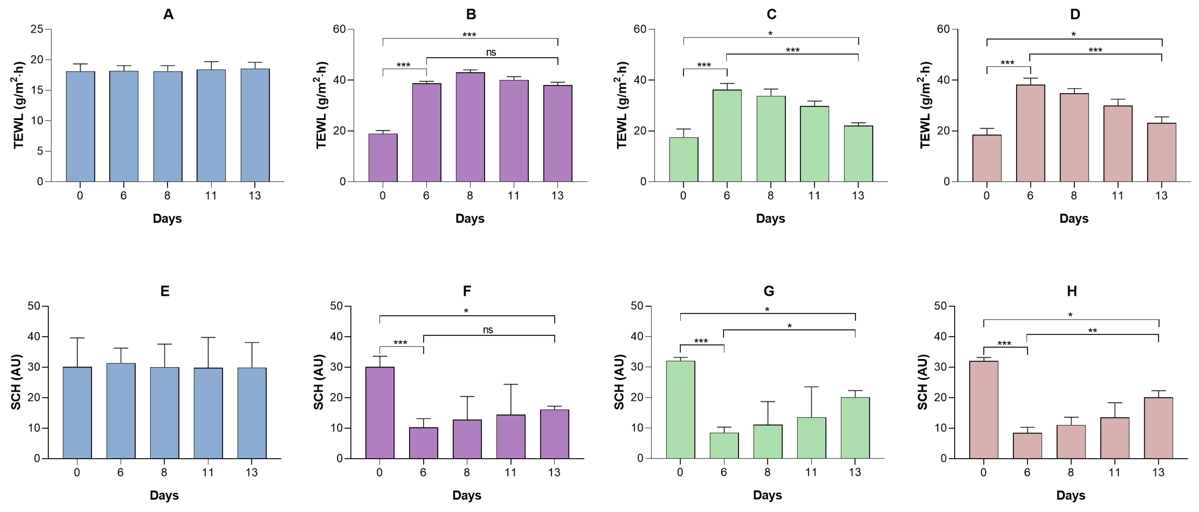 Pharmaceutics 18 00008 g010