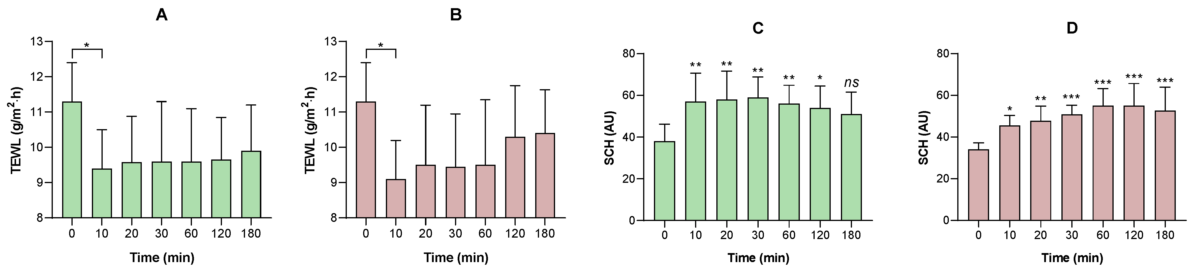 Pharmaceutics 18 00008 g013