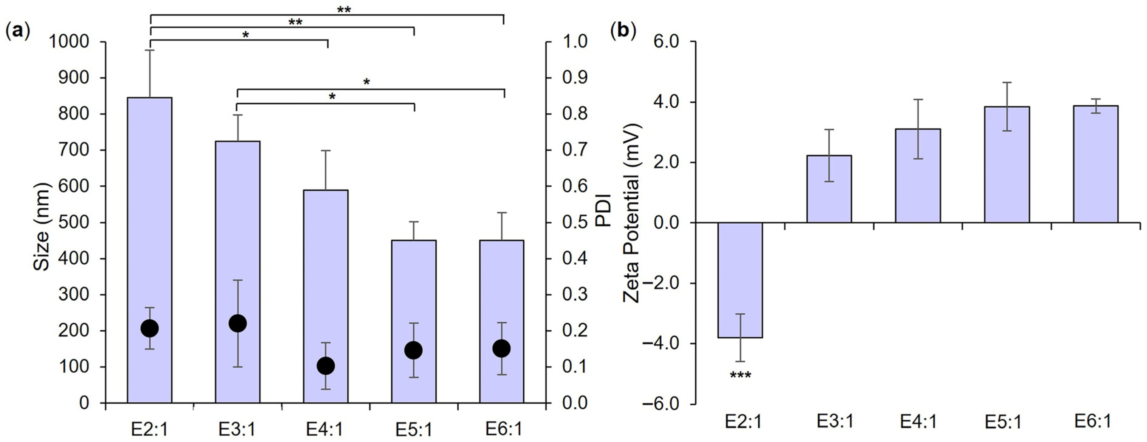 Pharmaceutics 18 00013 g001