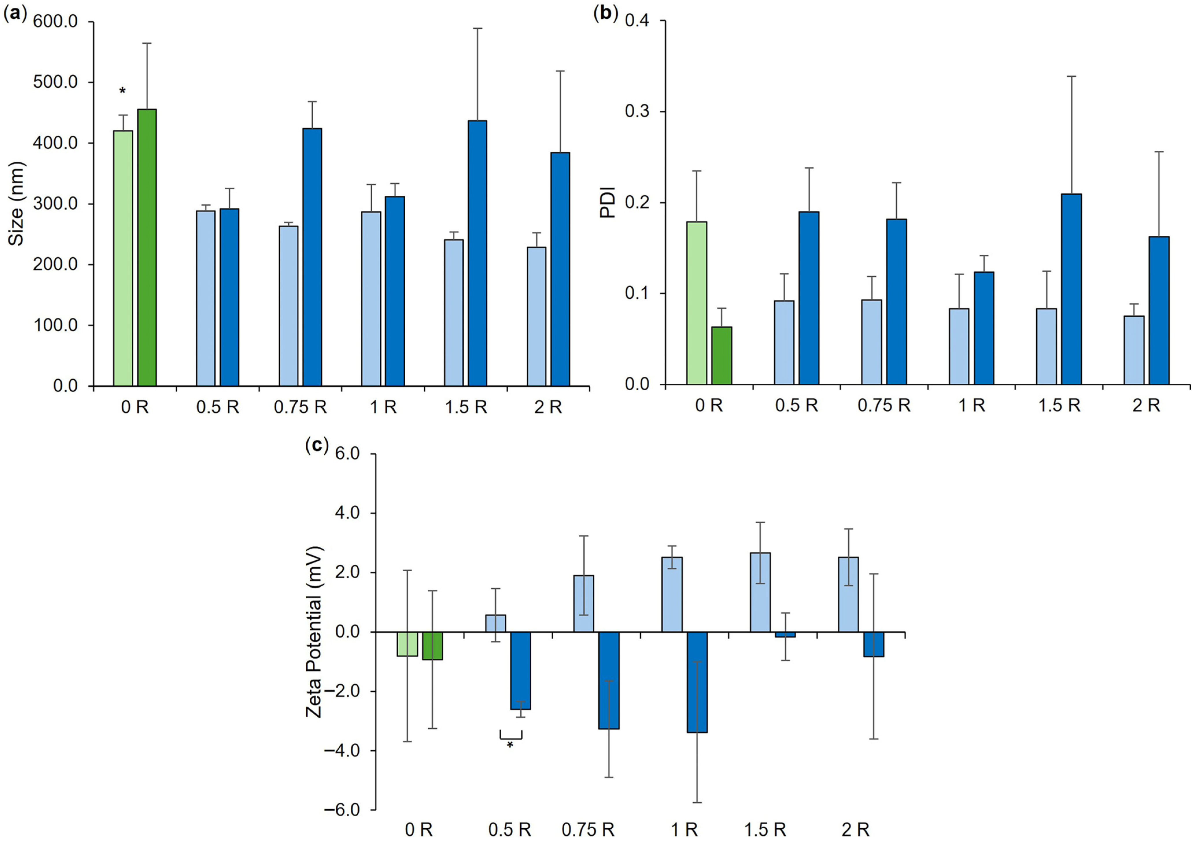 Pharmaceutics 18 00013 g003