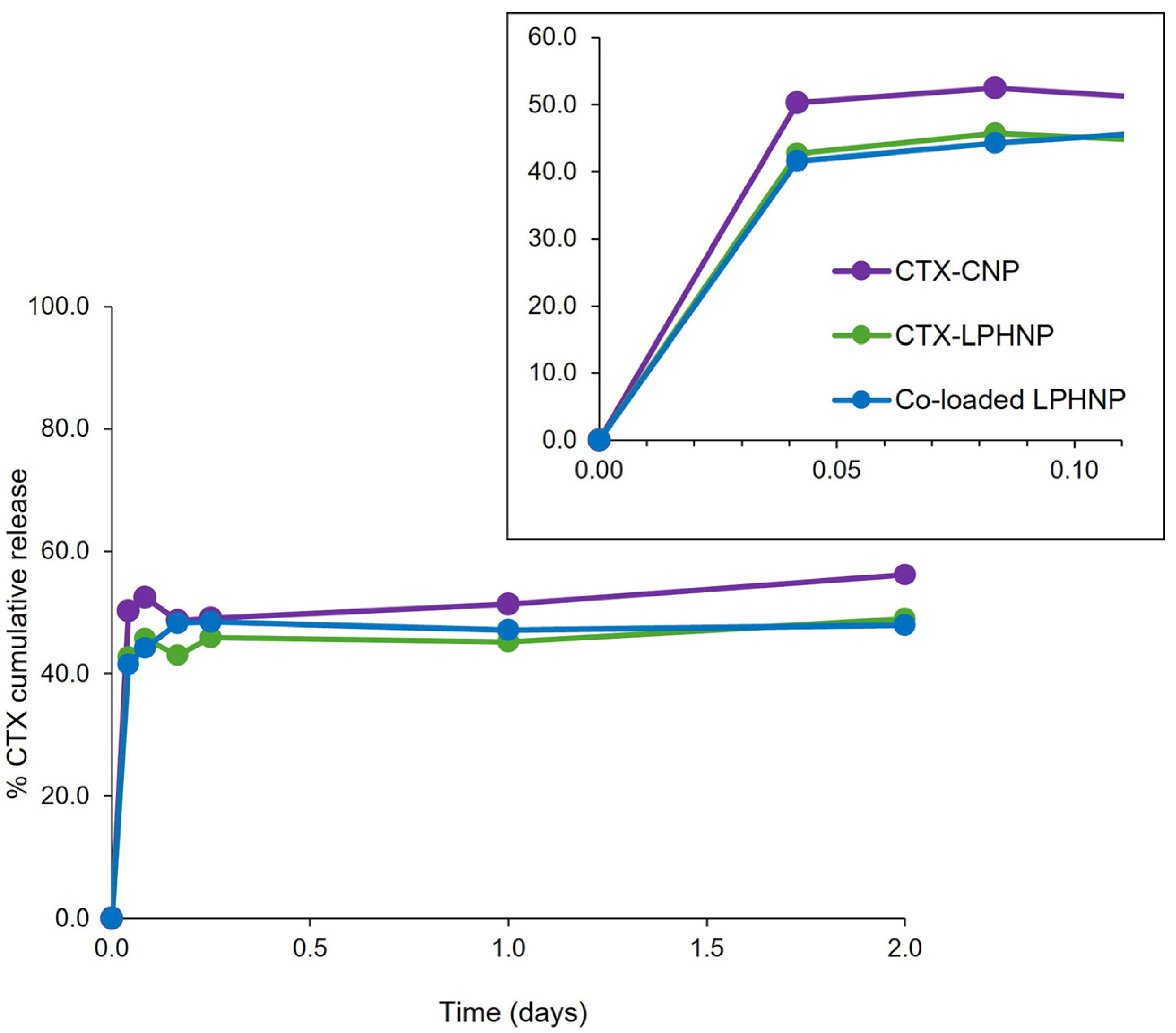 Pharmaceutics 18 00013 g005