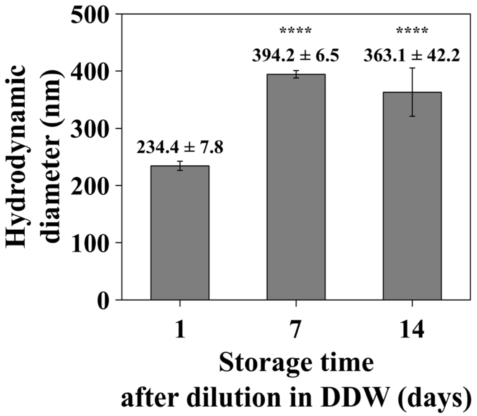 Pharmaceutics 18 00014 g005
