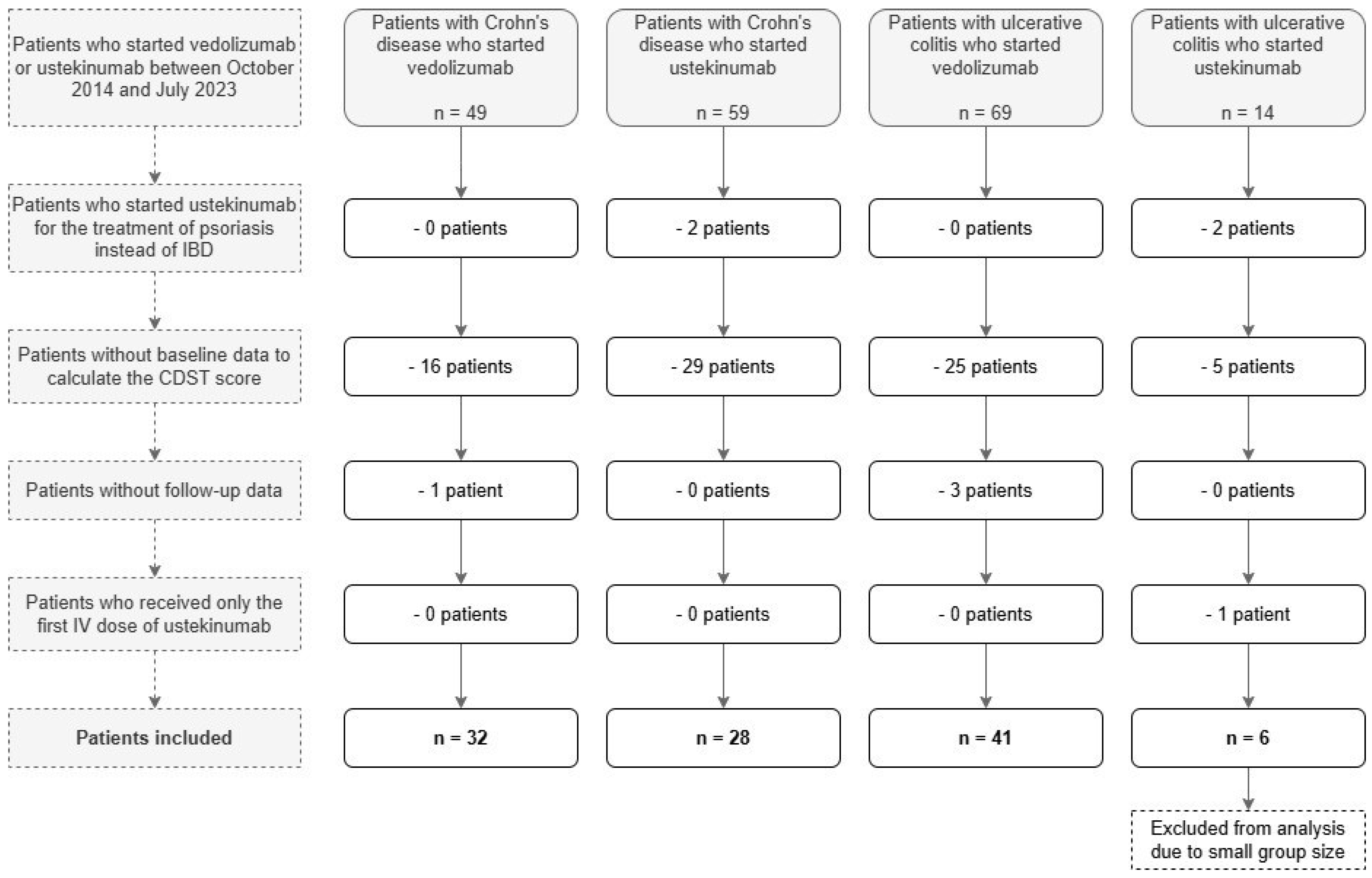 Pharmaceutics 18 00015 g001