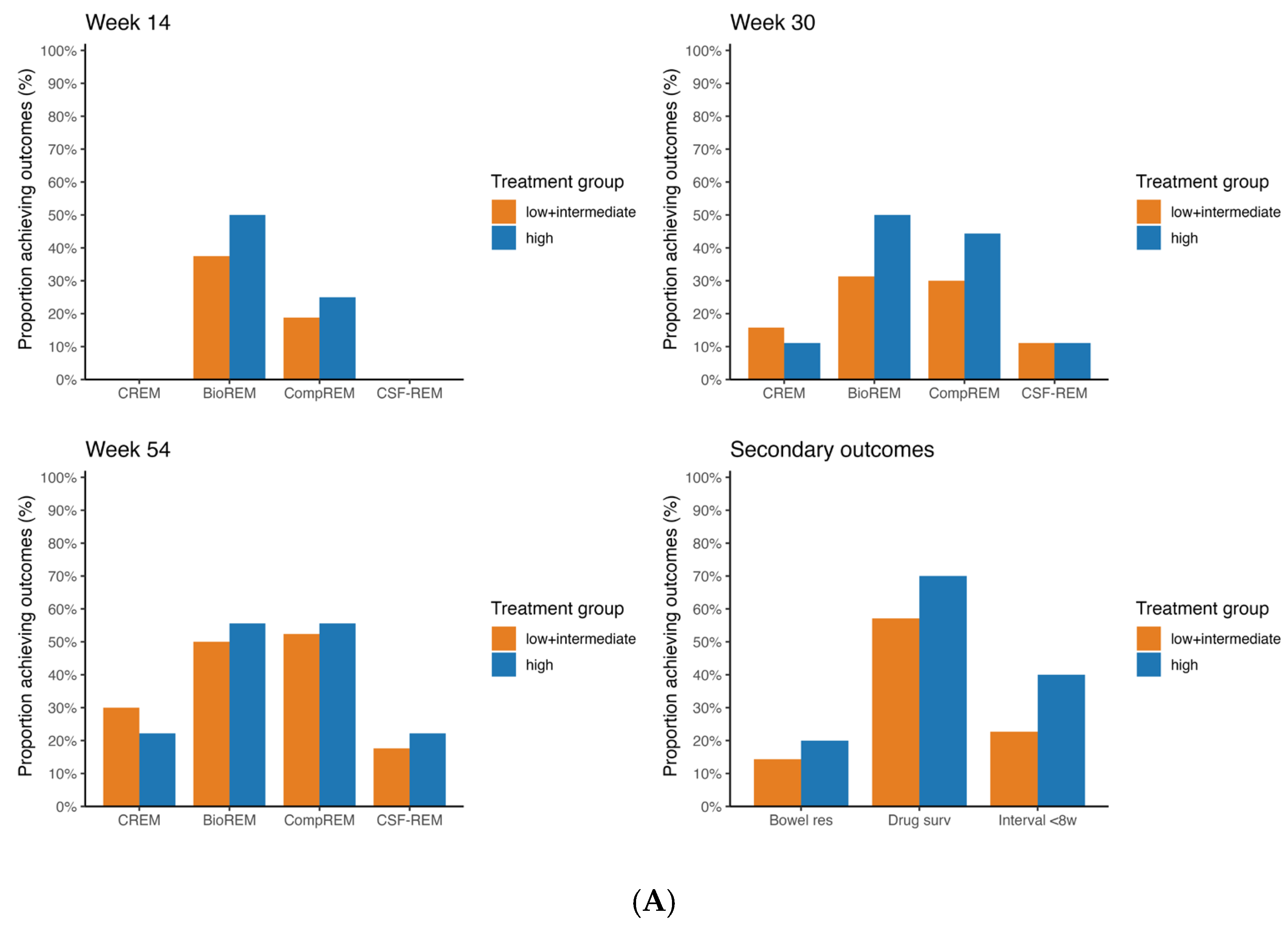 Pharmaceutics 18 00015 g002a