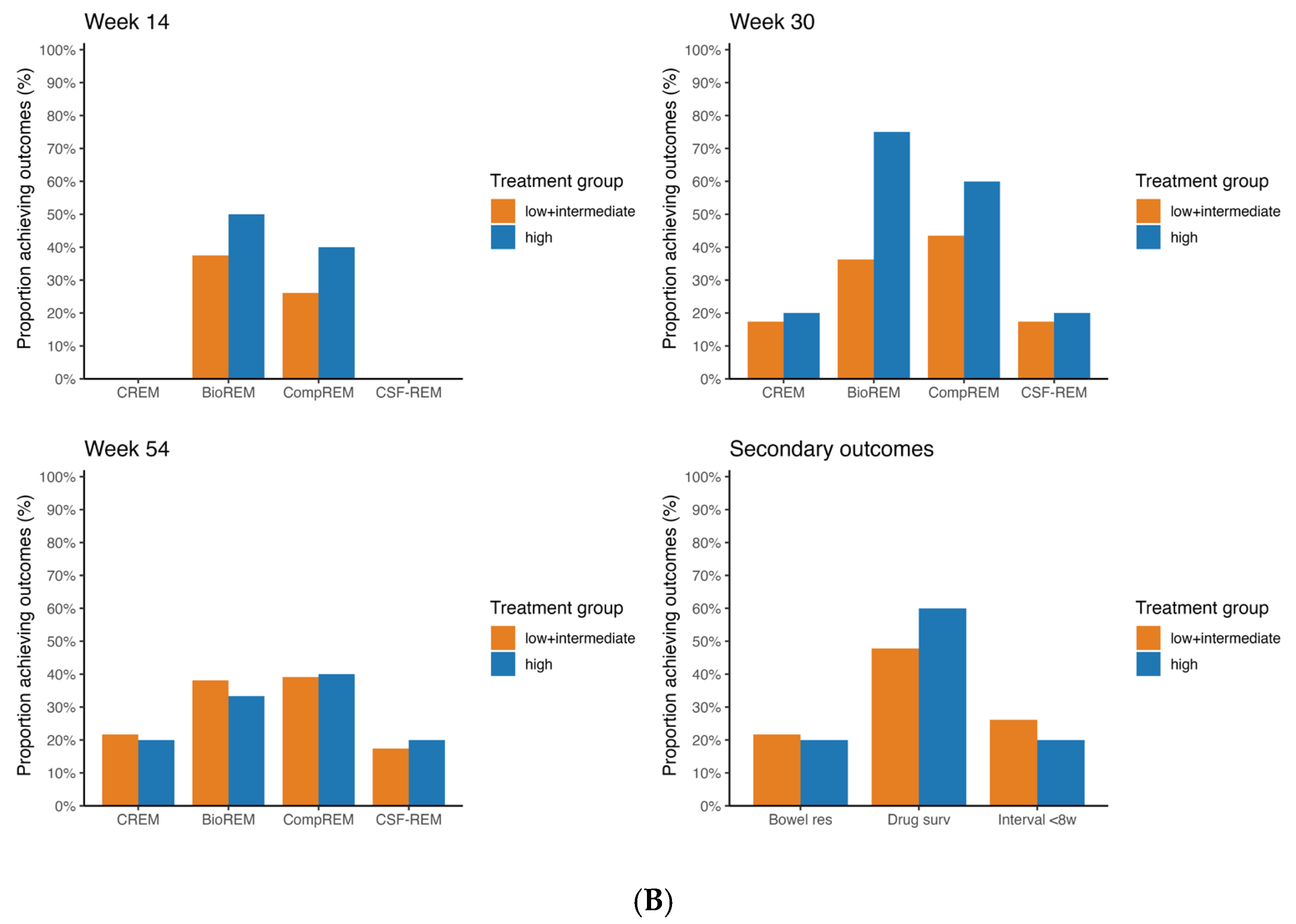 Pharmaceutics 18 00015 g002b
