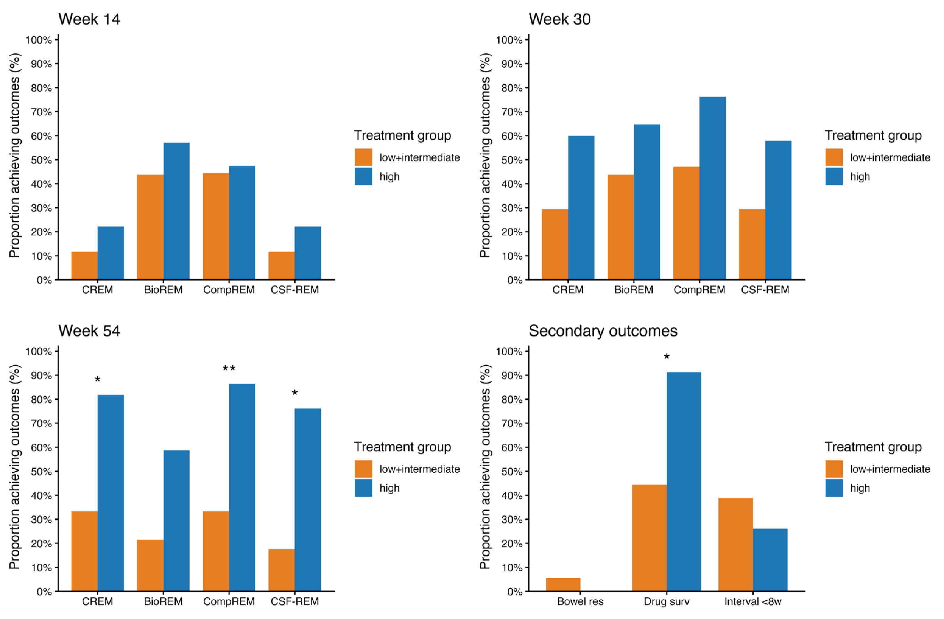 Pharmaceutics 18 00015 g003