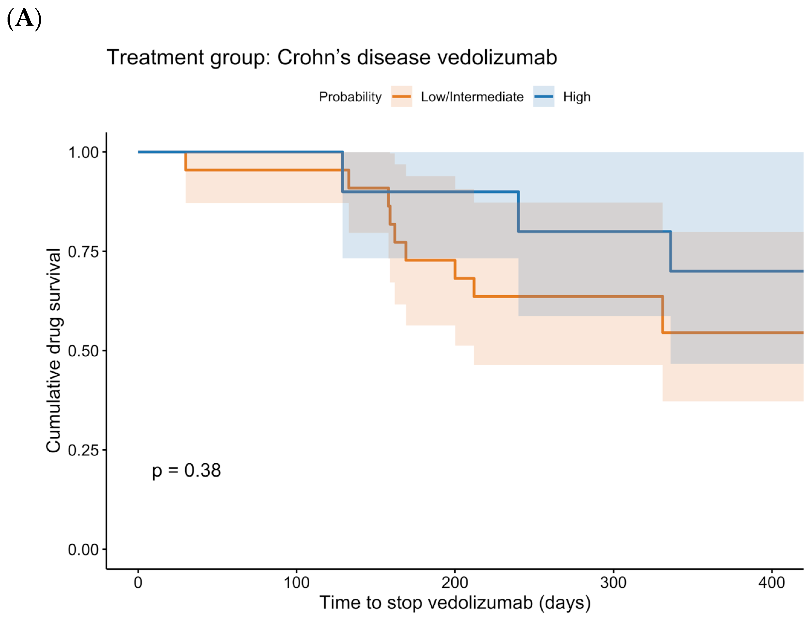 Pharmaceutics 18 00015 g004a