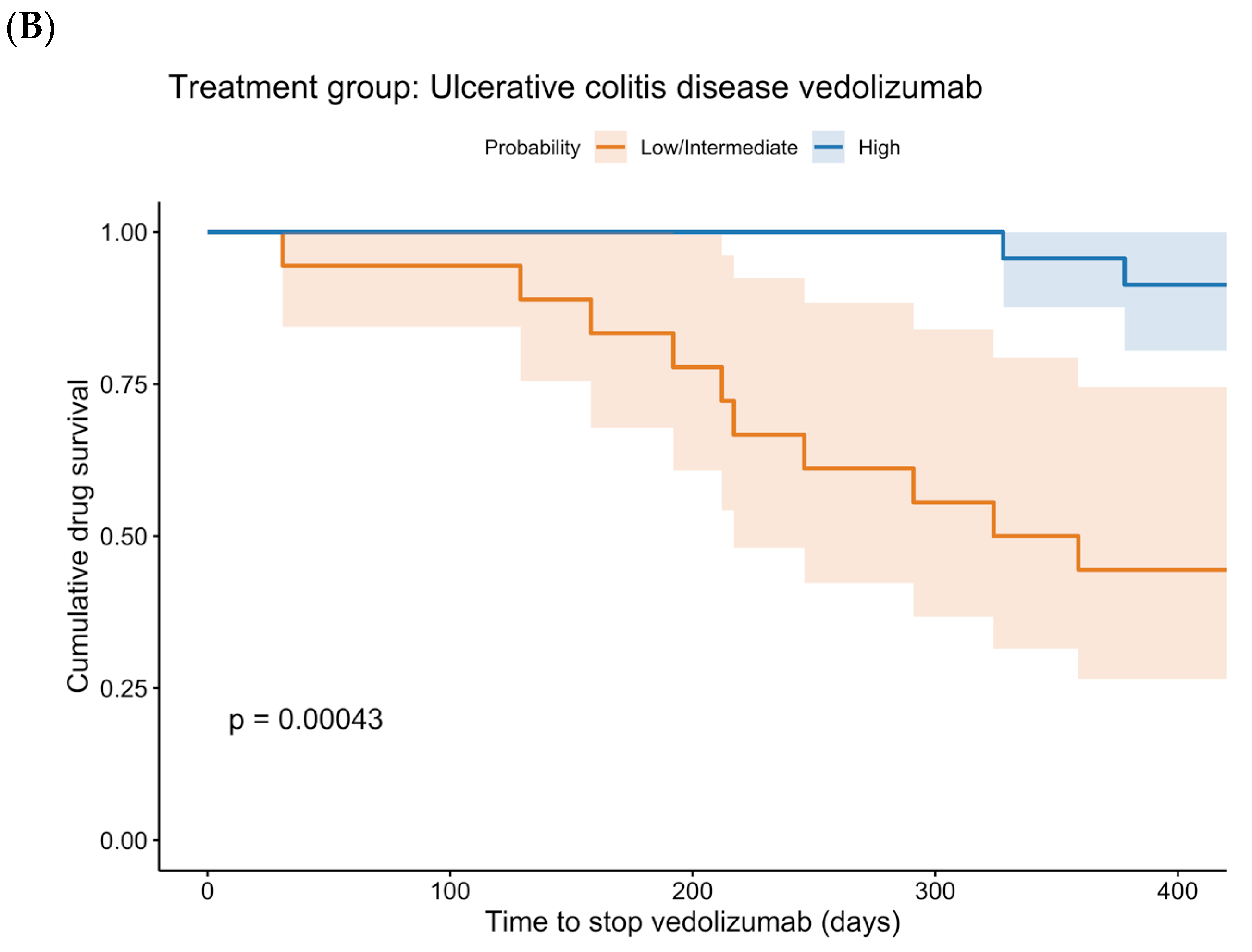 Pharmaceutics 18 00015 g004b