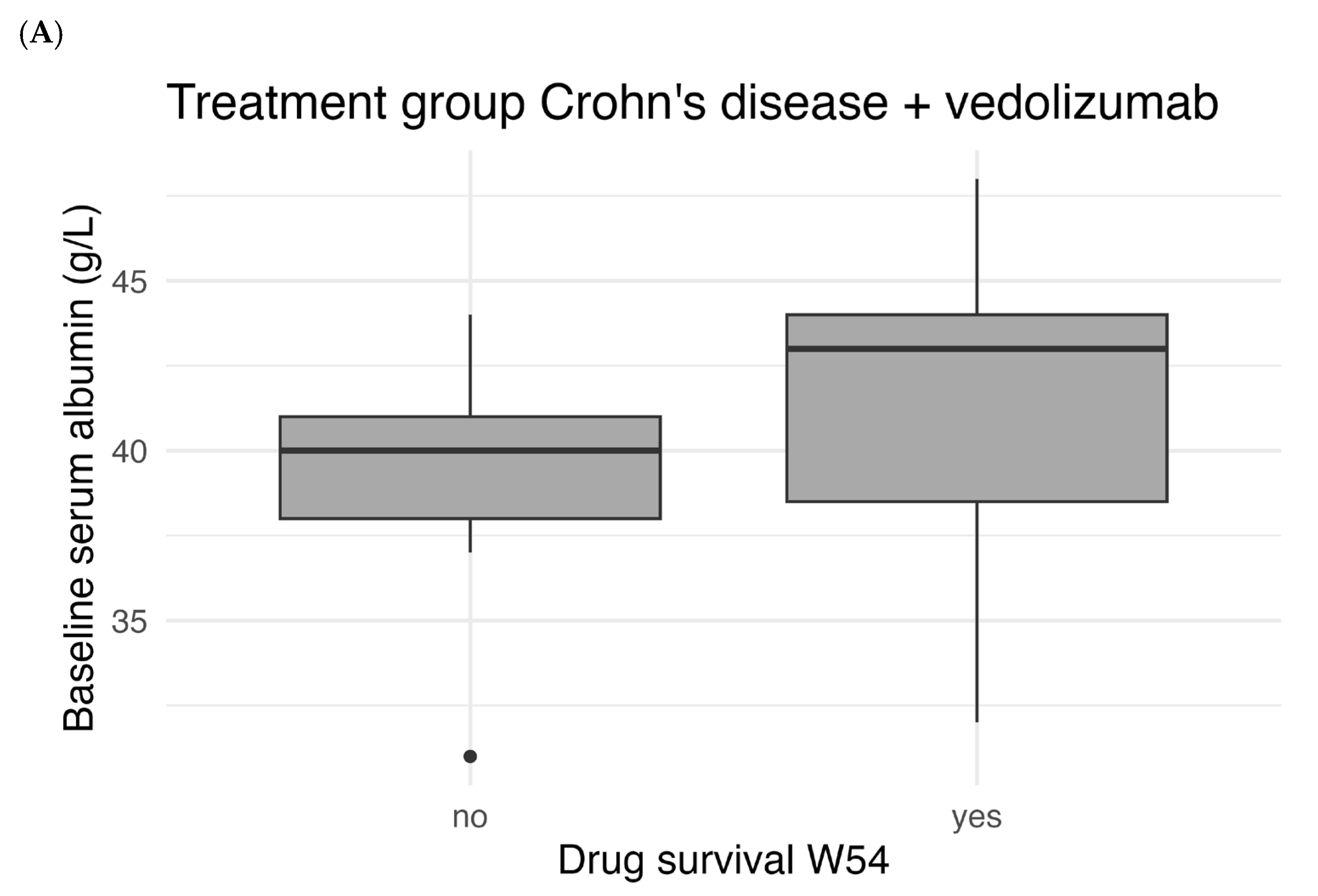 Pharmaceutics 18 00015 g005a