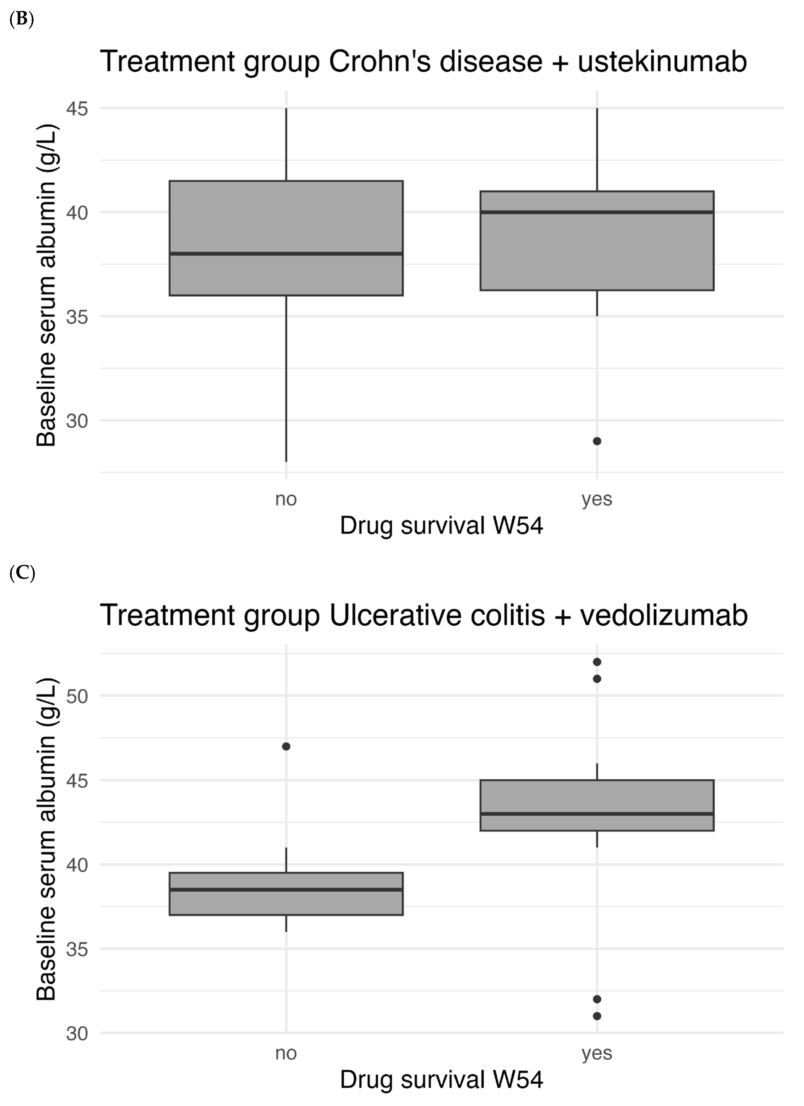 Pharmaceutics 18 00015 g005b