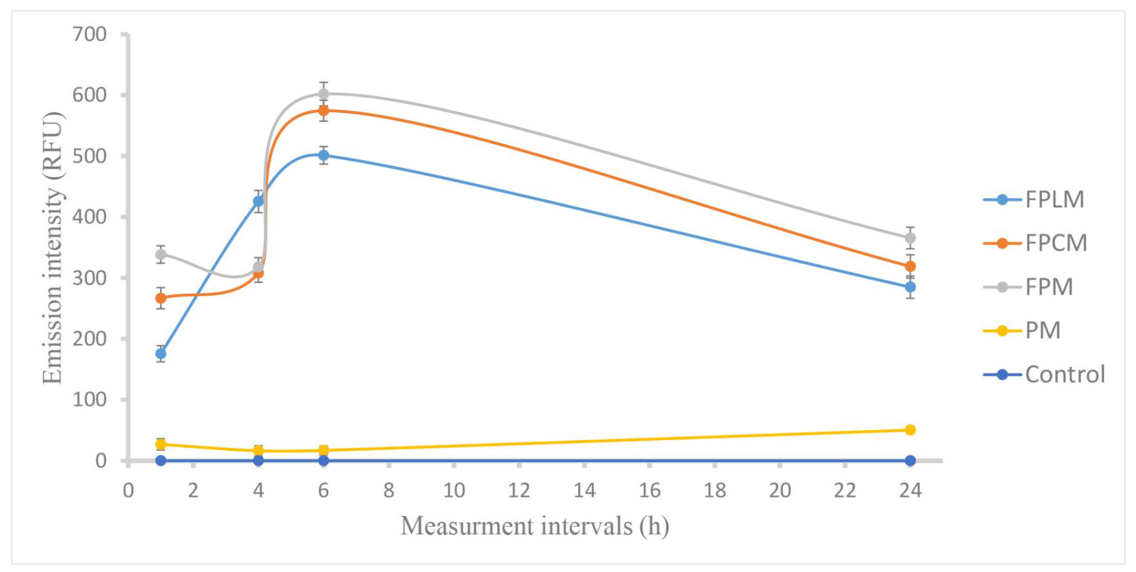 Pharmaceutics 18 00017 g003 Pharmaceutics 18 00017 g003