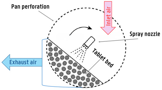 Experimental and Modeling-Based Approaches for Mechanistic ...