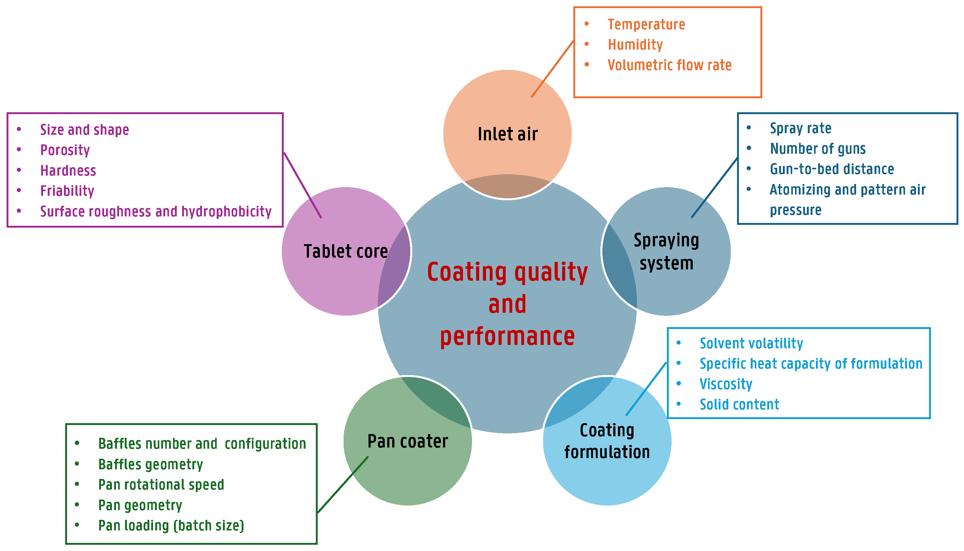 Pharmaceutics 18 00019 g003