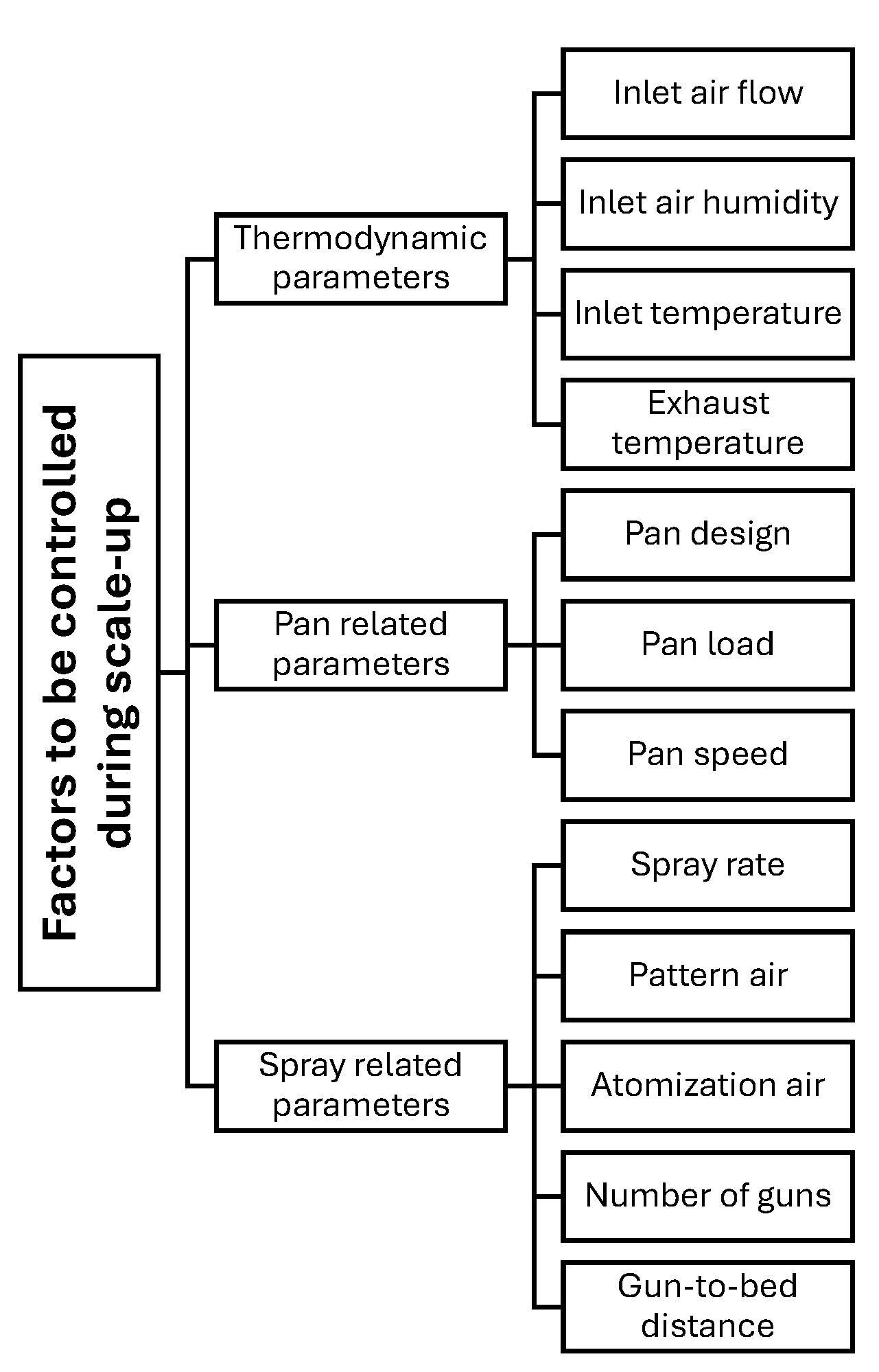 Pharmaceutics 18 00019 g006