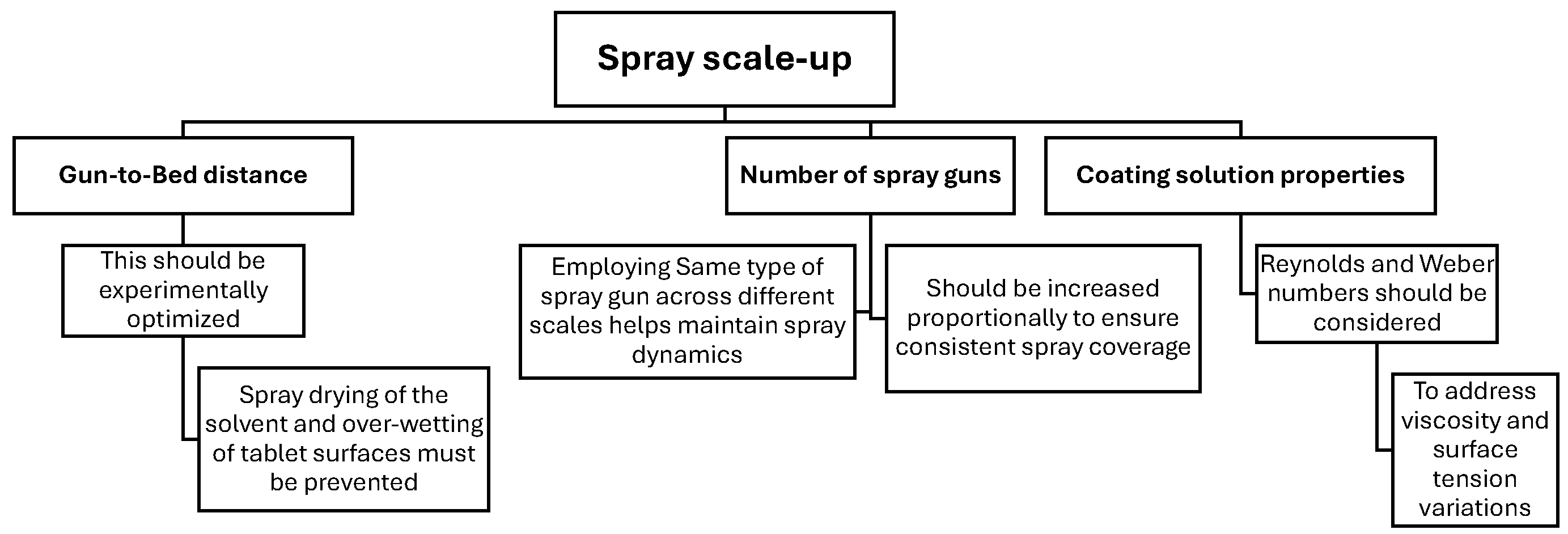Pharmaceutics 18 00019 g007