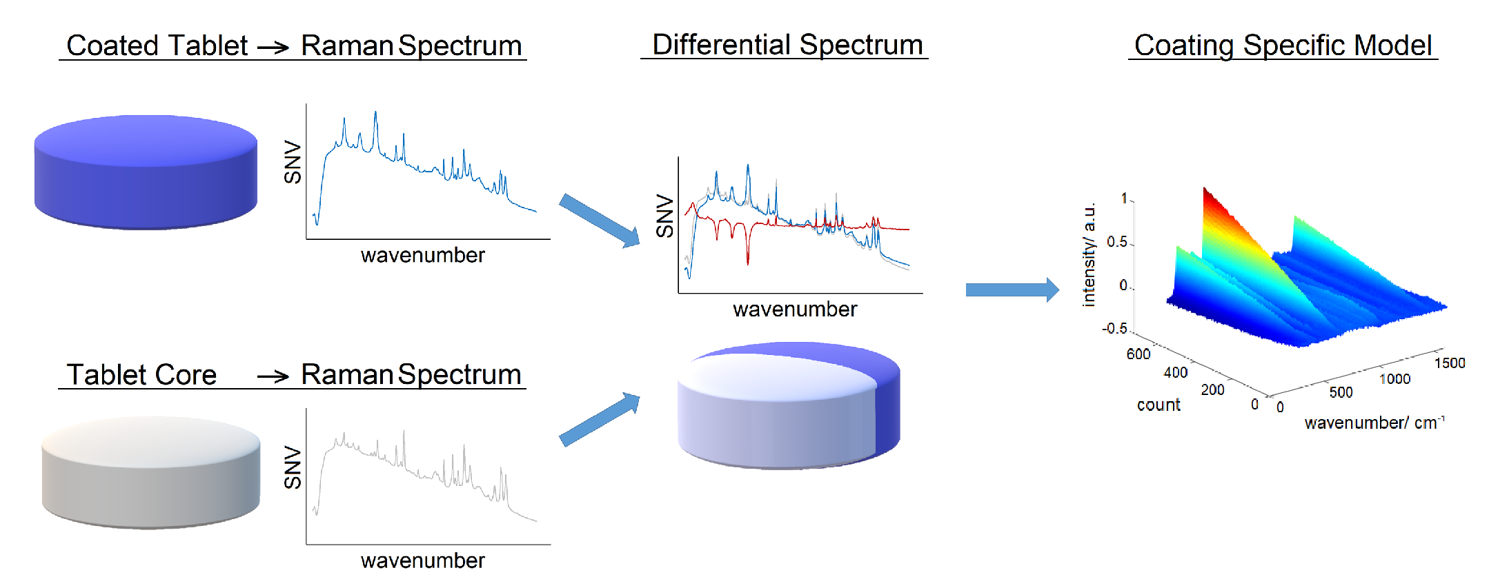 Pharmaceutics 18 00019 g008