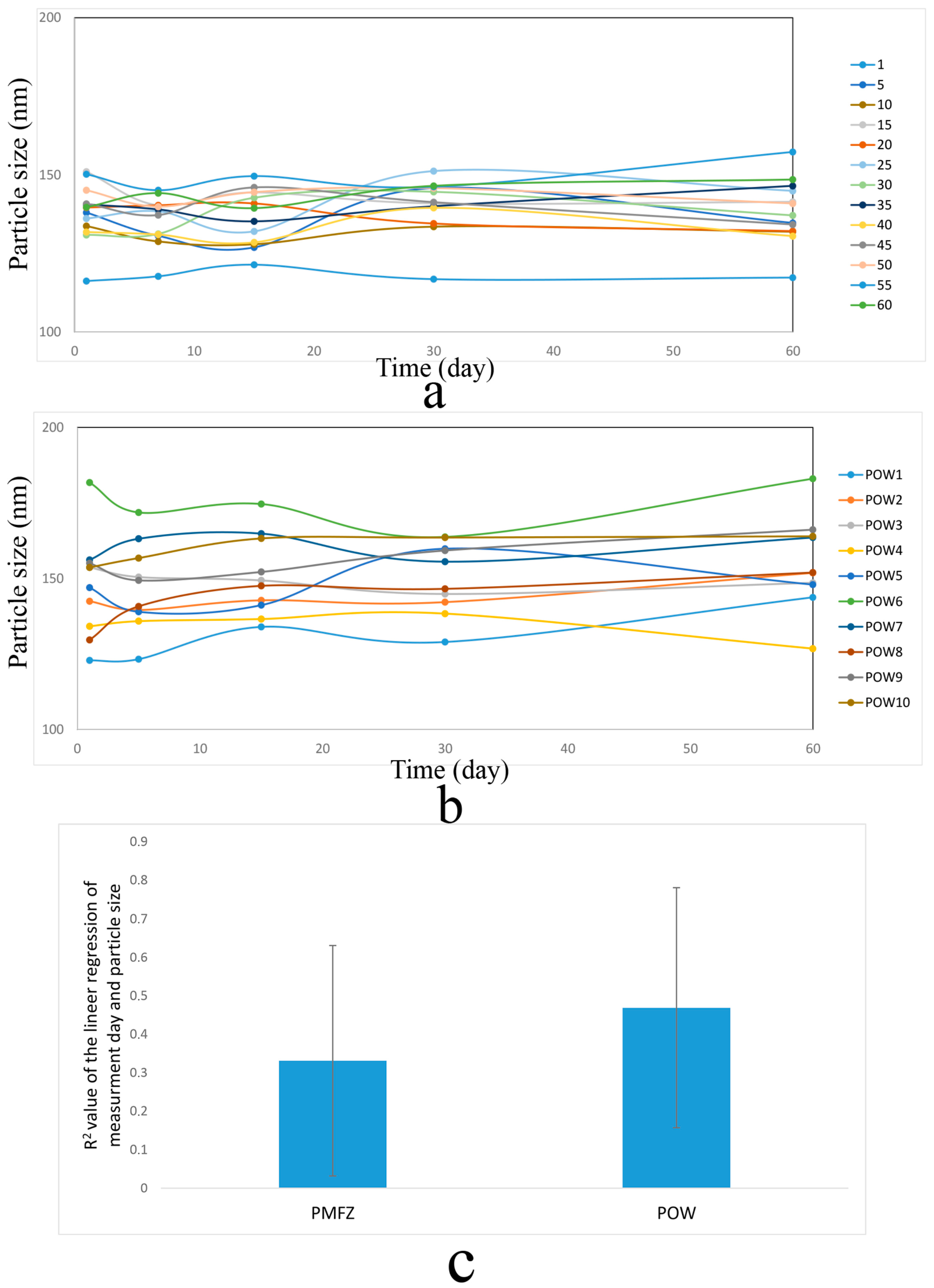 Pharmaceutics 18 00025 g001