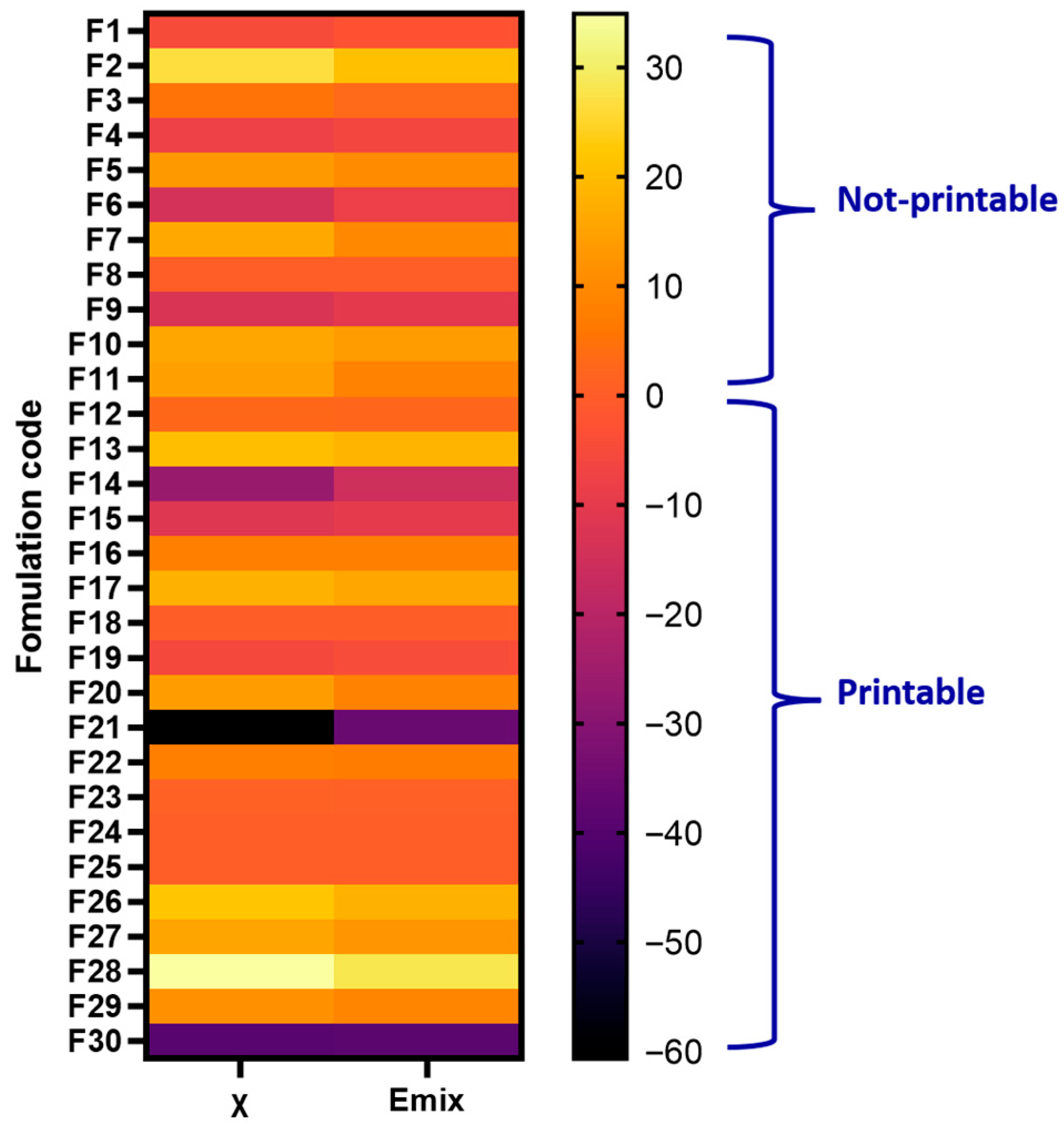 Pharmaceutics 18 00032 g003