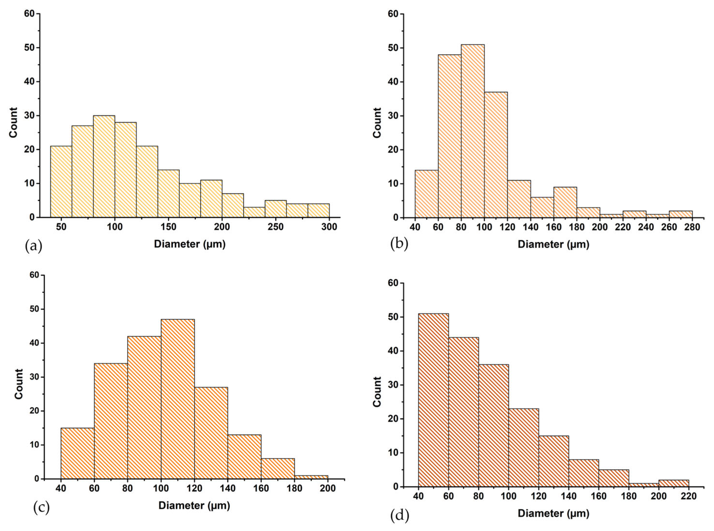 Pharmaceutics 18 00033 g006