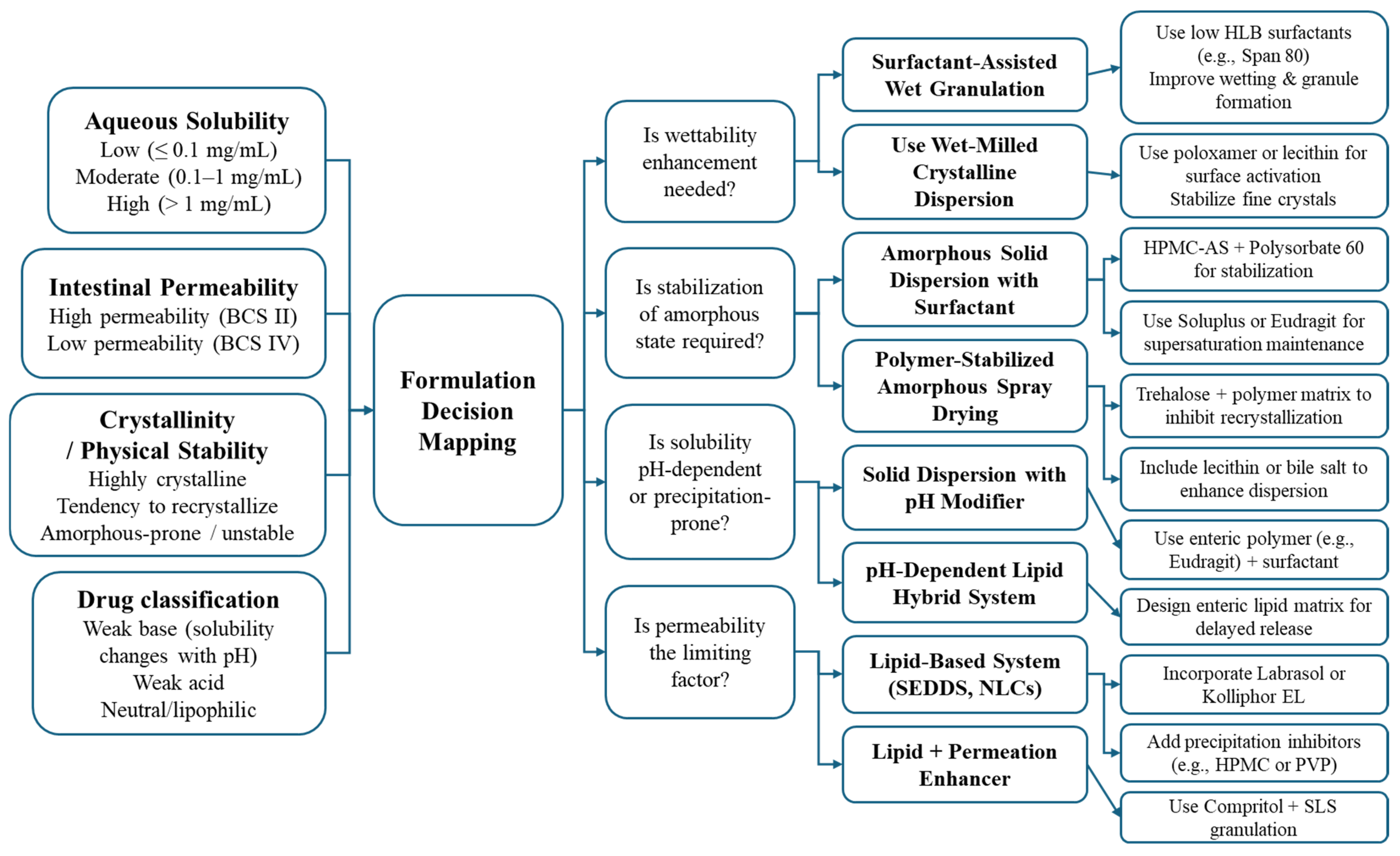 Pharmaceutics 18 00037 g005