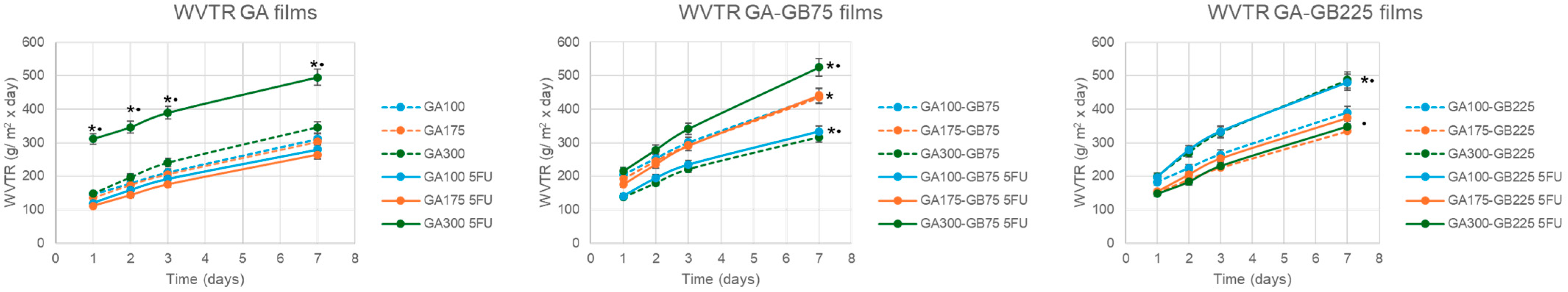 Pharmaceutics 18 00043 g003