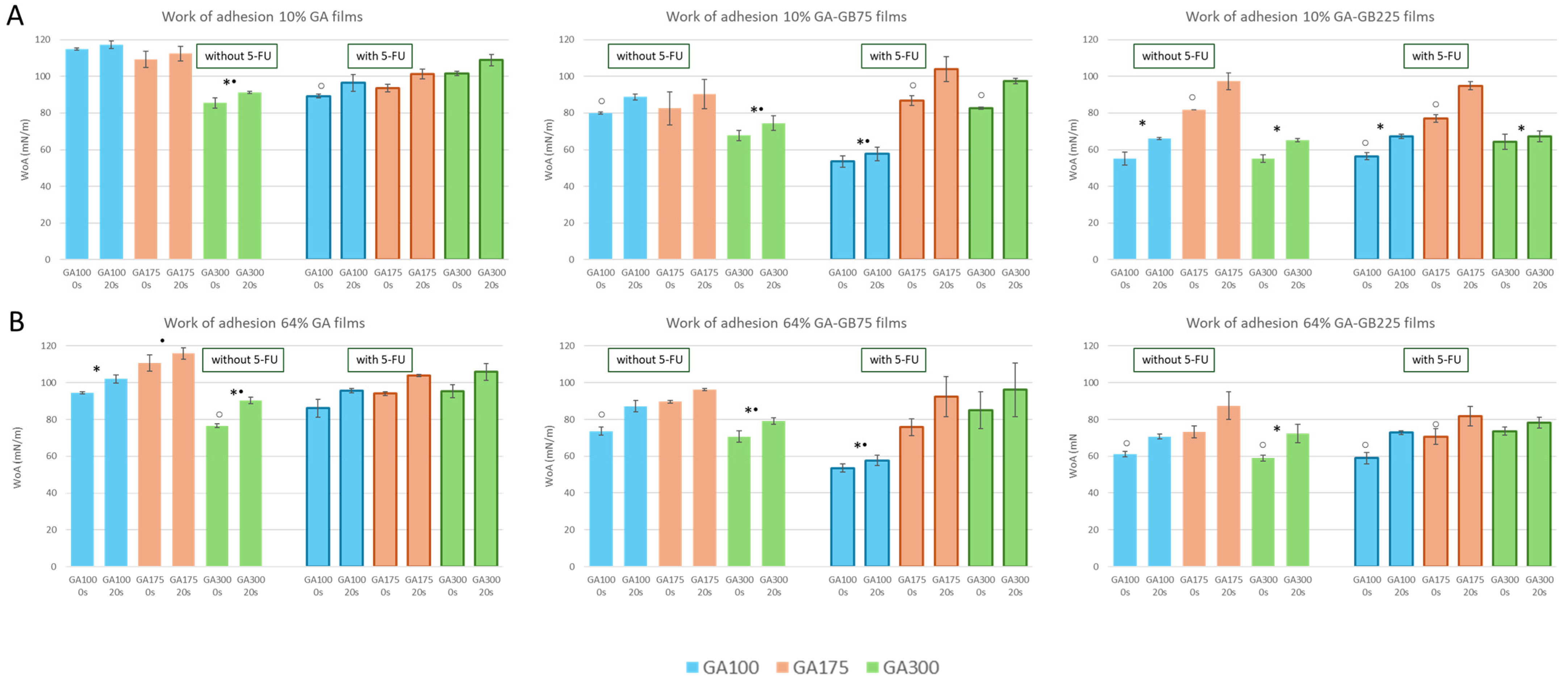 Pharmaceutics 18 00043 g005