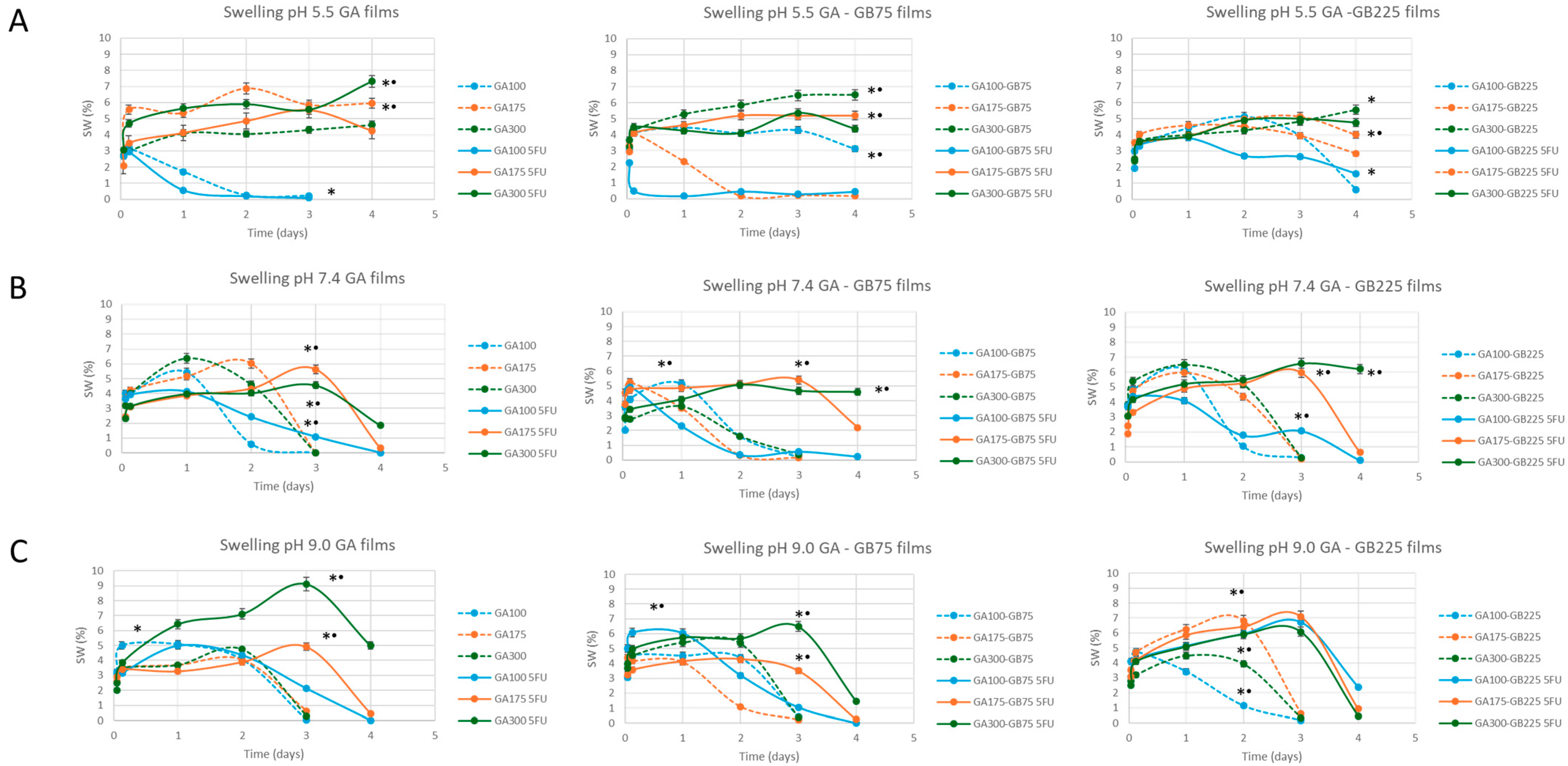 Pharmaceutics 18 00043 g006