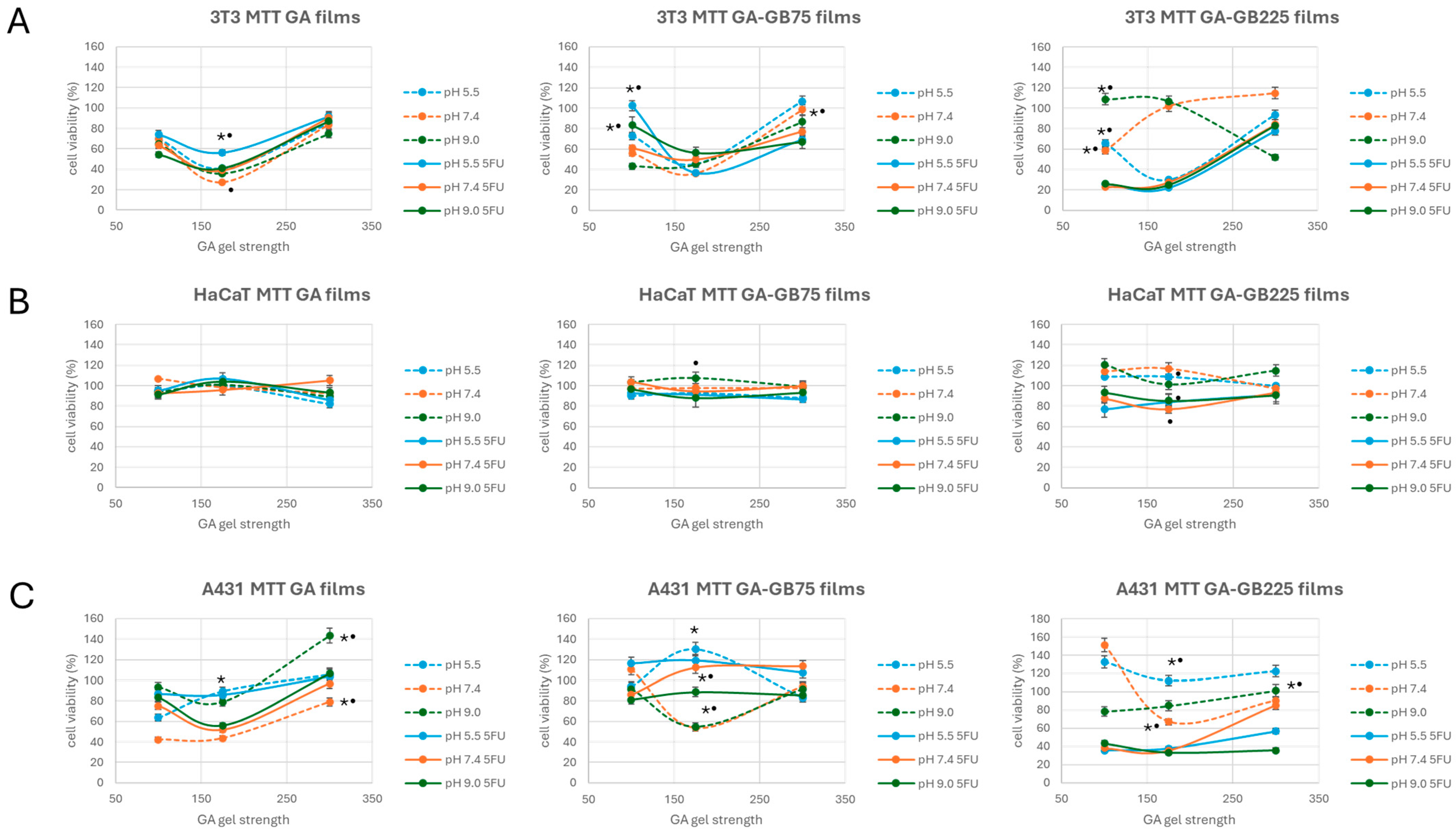 Pharmaceutics 18 00043 g009