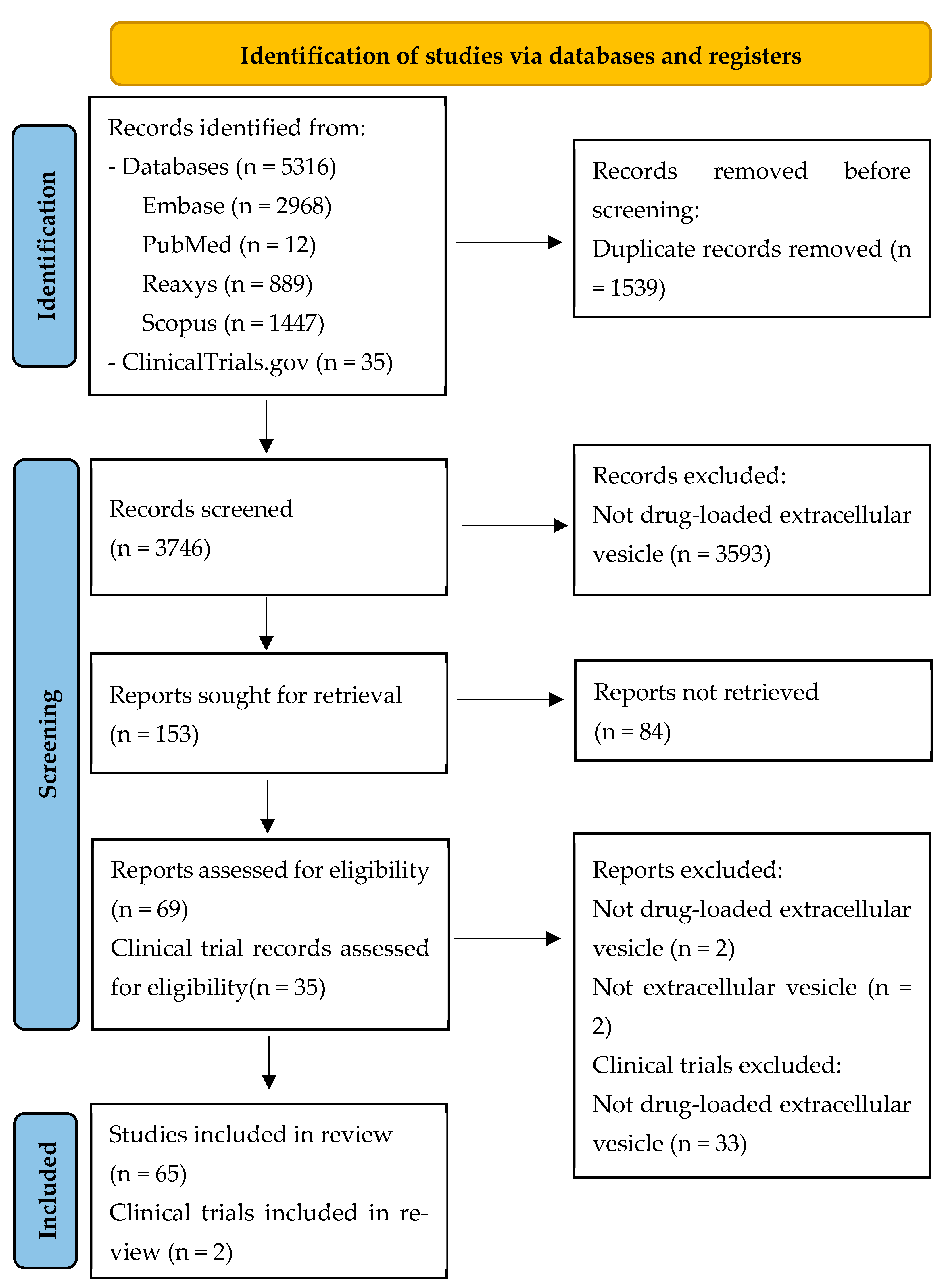 Pharmaceutics 18 00045 g001