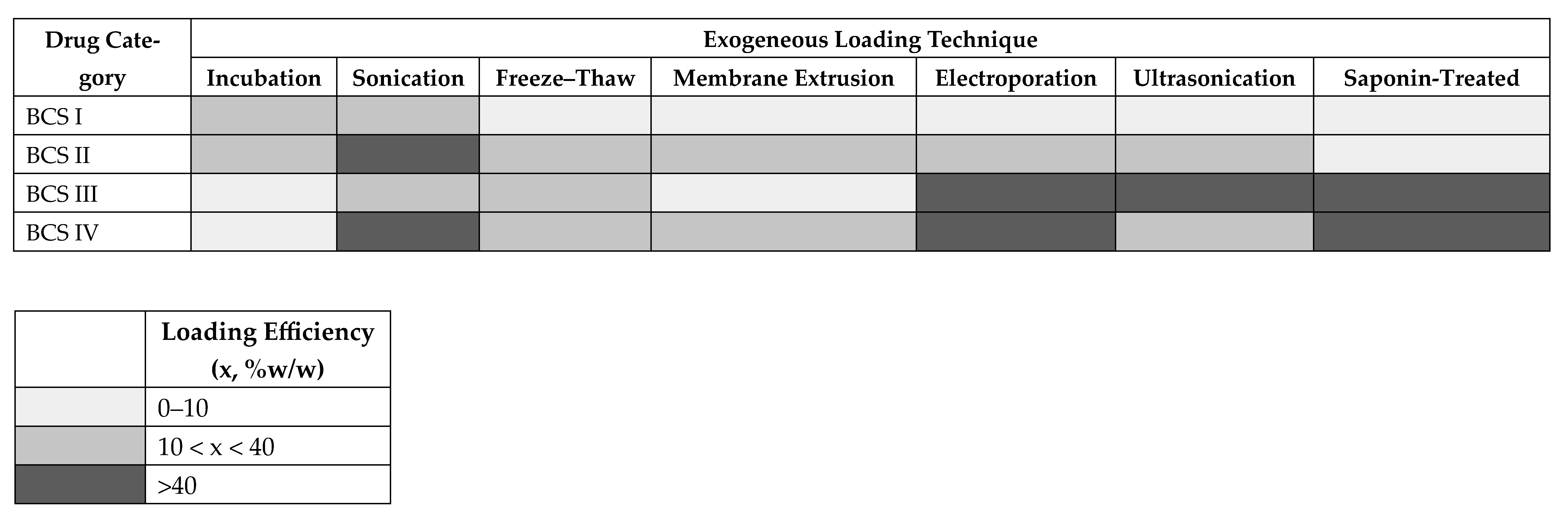Pharmaceutics 18 00045 g002