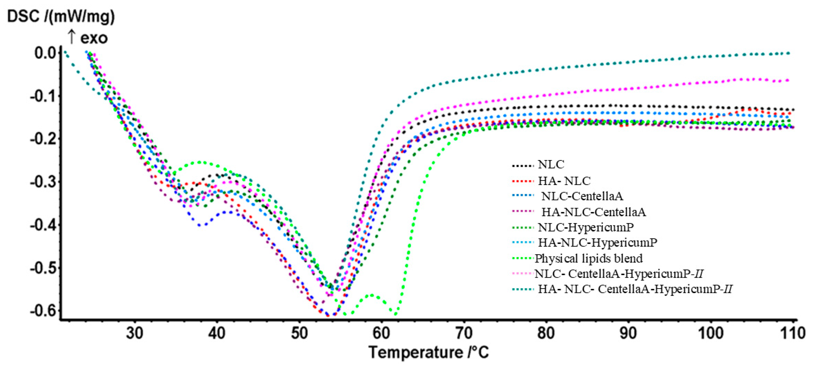 Pharmaceutics 18 00048 g002 Pharmaceutics 18 00048 g002