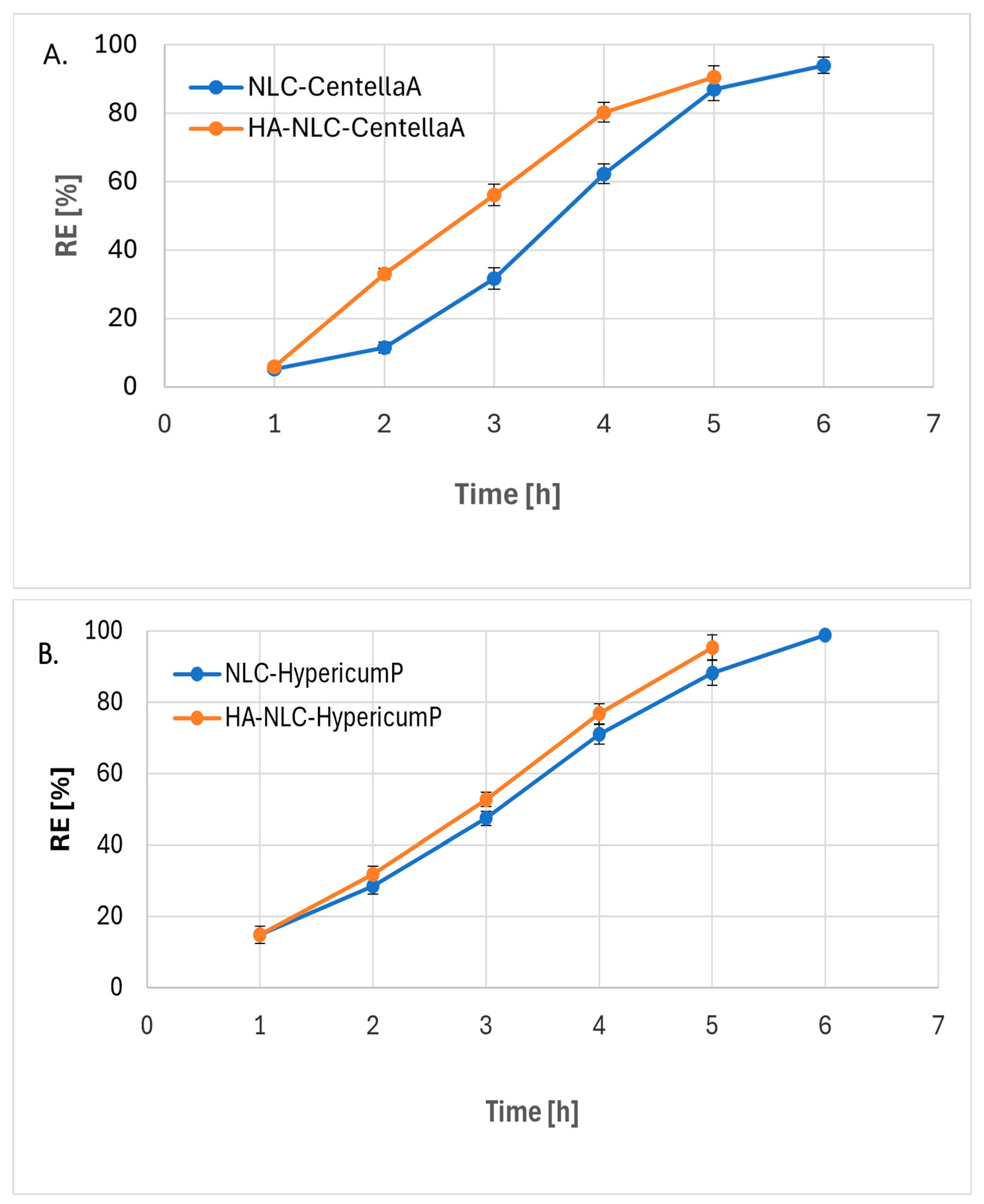 Pharmaceutics 18 00048 g005a Pharmaceutics 18 00048 g005a